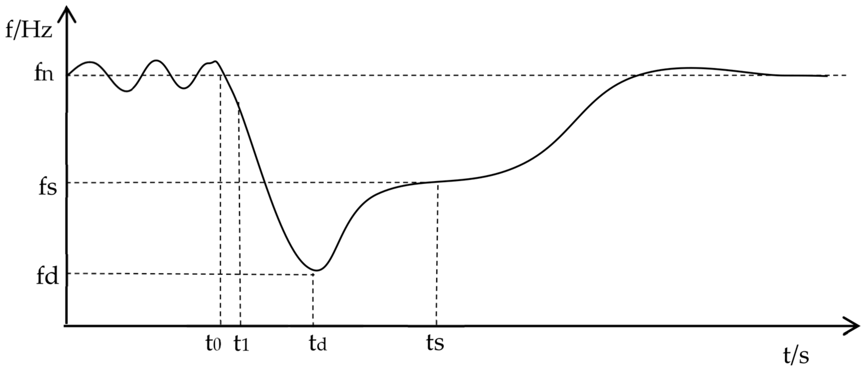 Energies 15 09423 g002 Energies 15 09423 g002