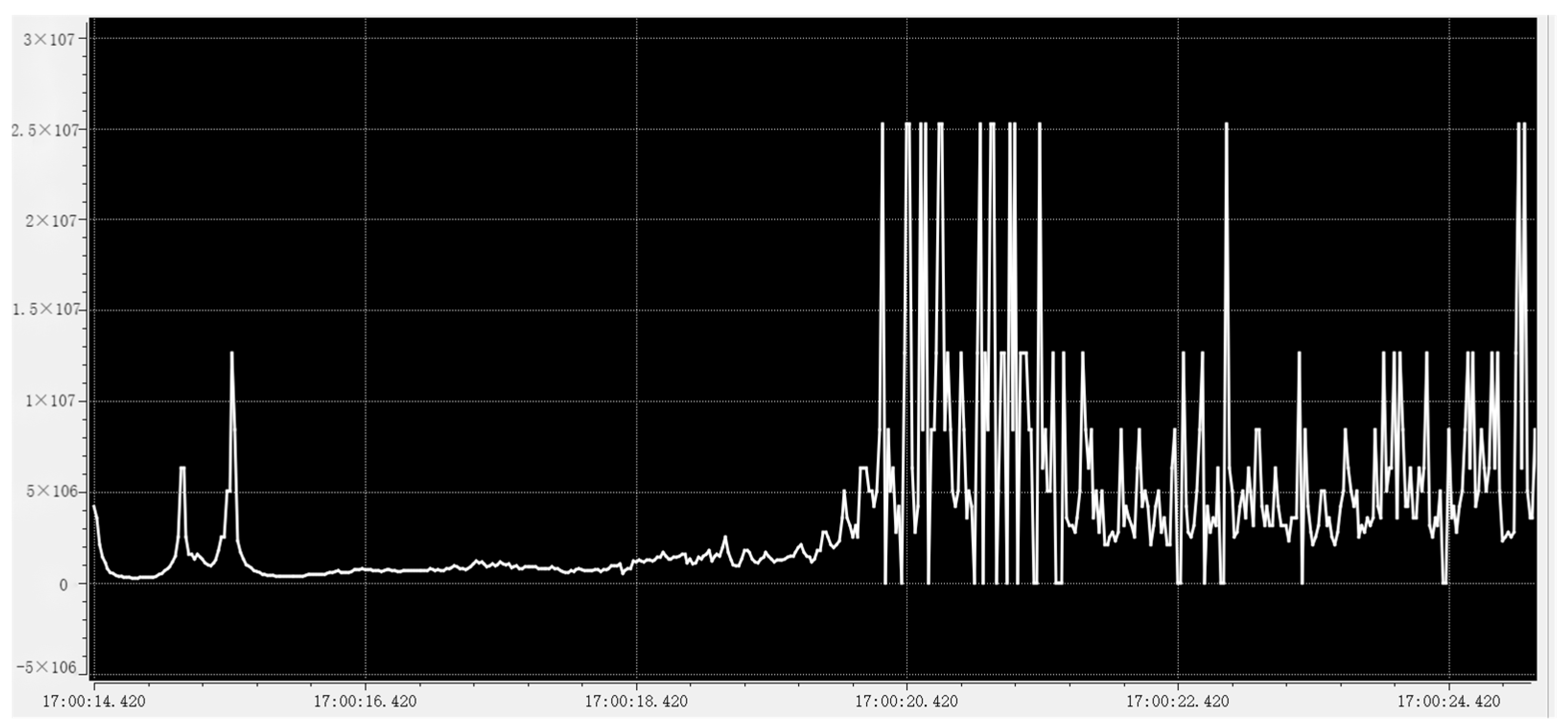 Energies 15 09423 g007 Energies 15 09423 g007