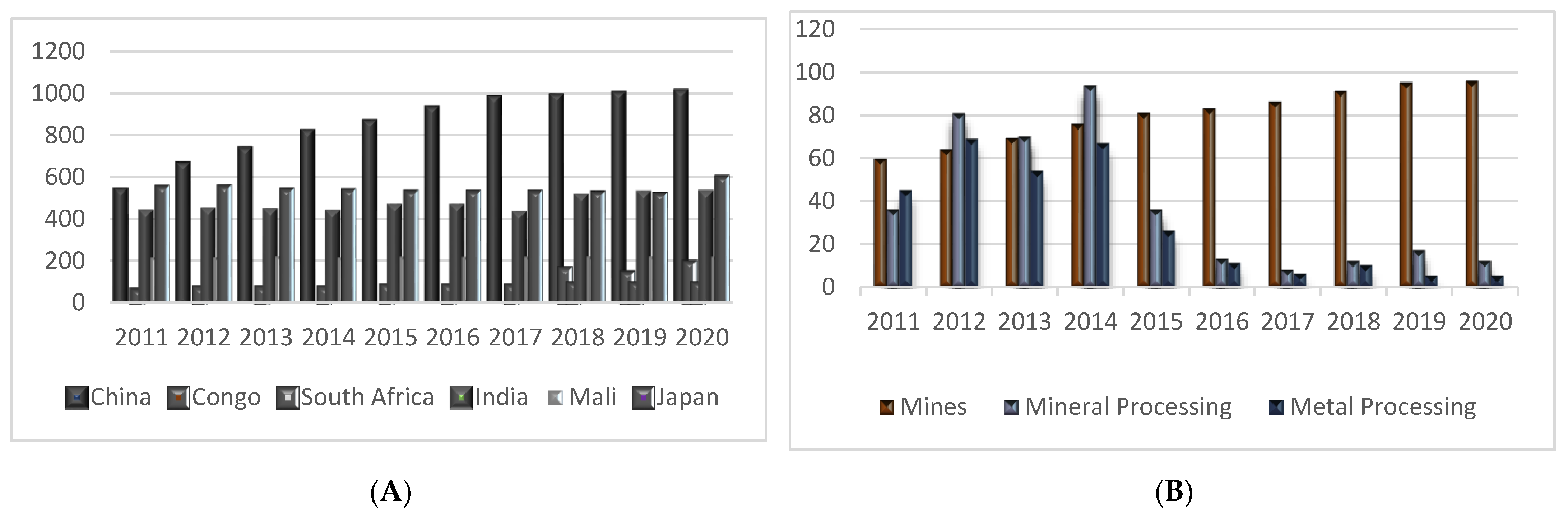 Energies 15 09424 g002