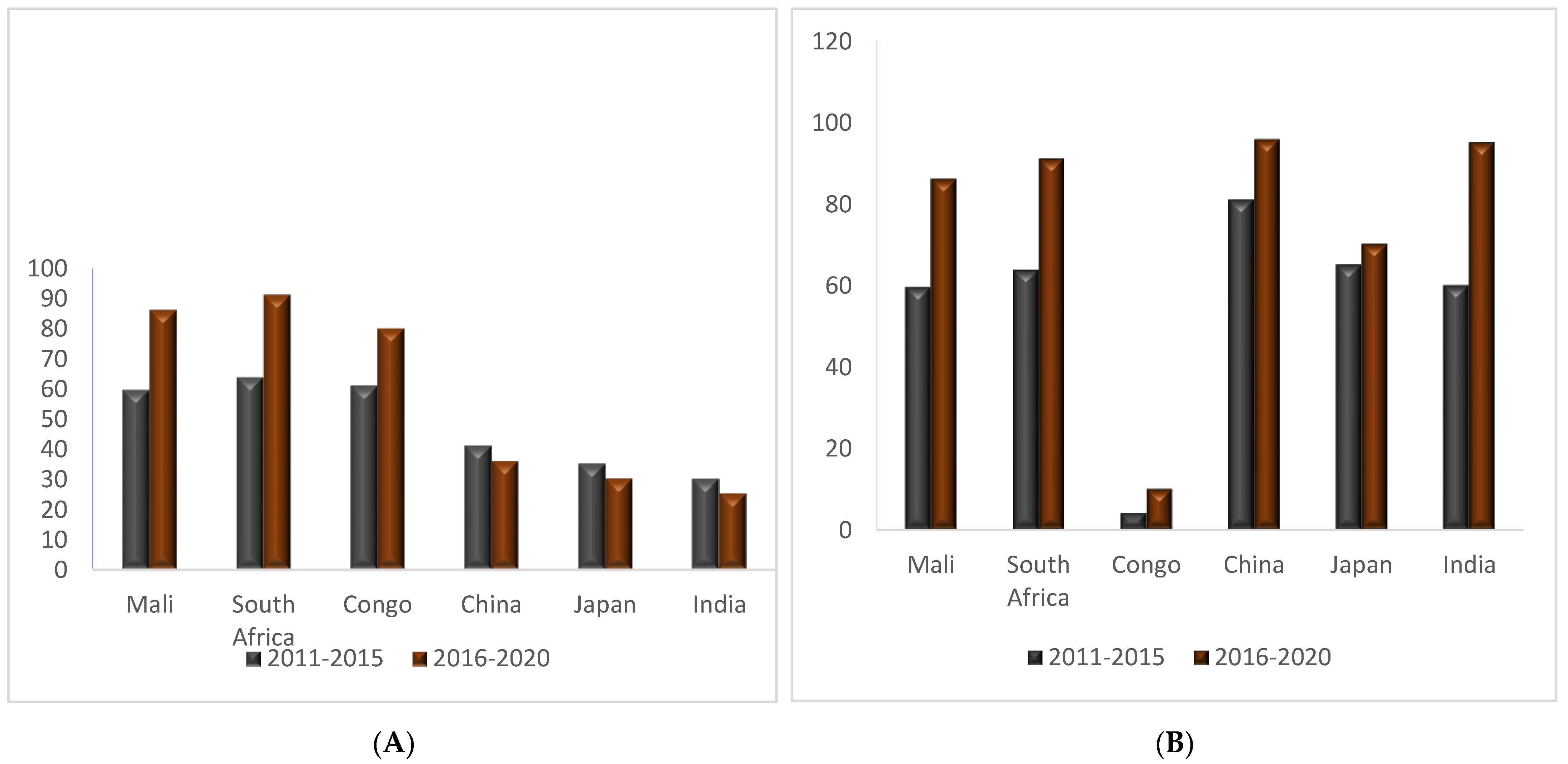 Energies 15 09424 g003