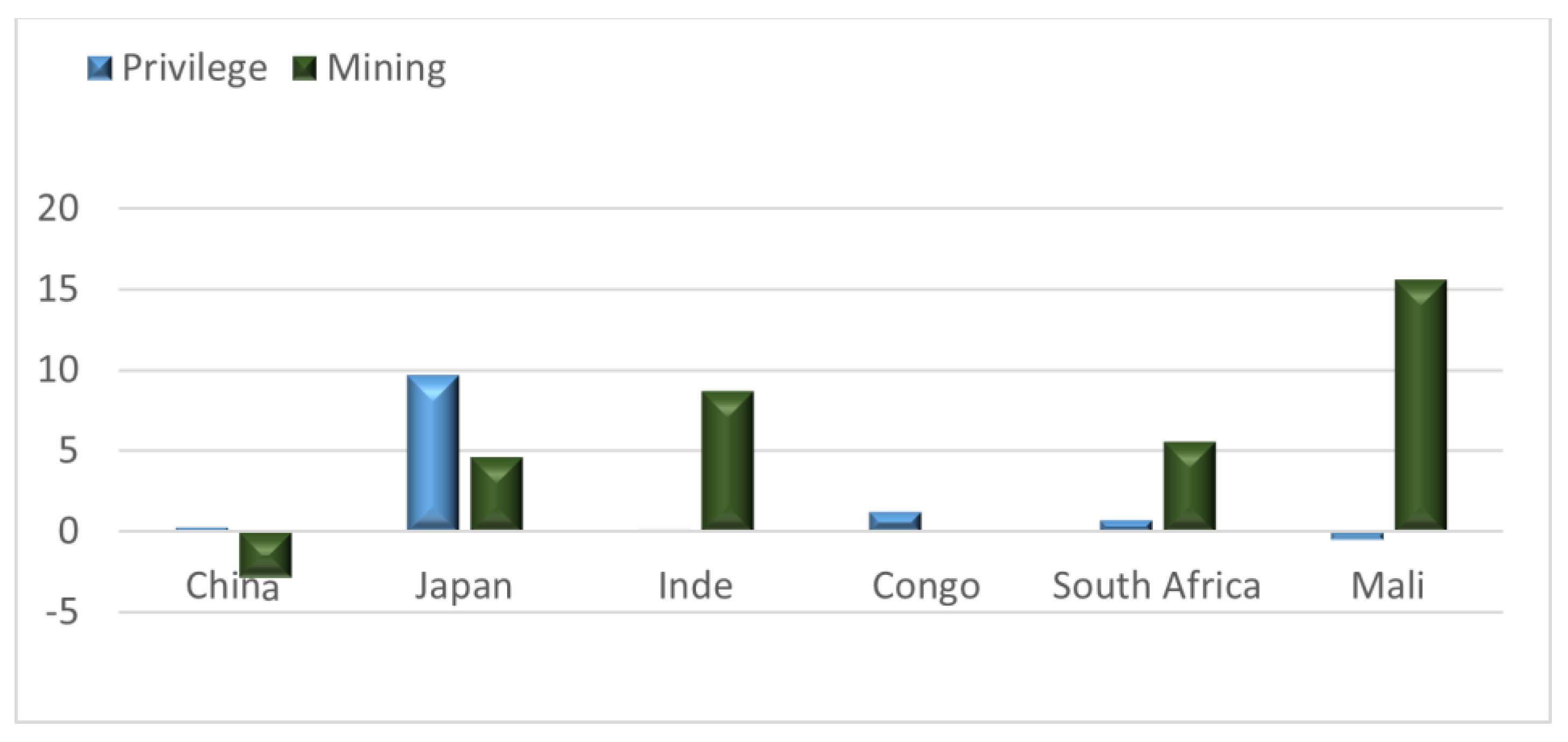 Energies 15 09424 g005