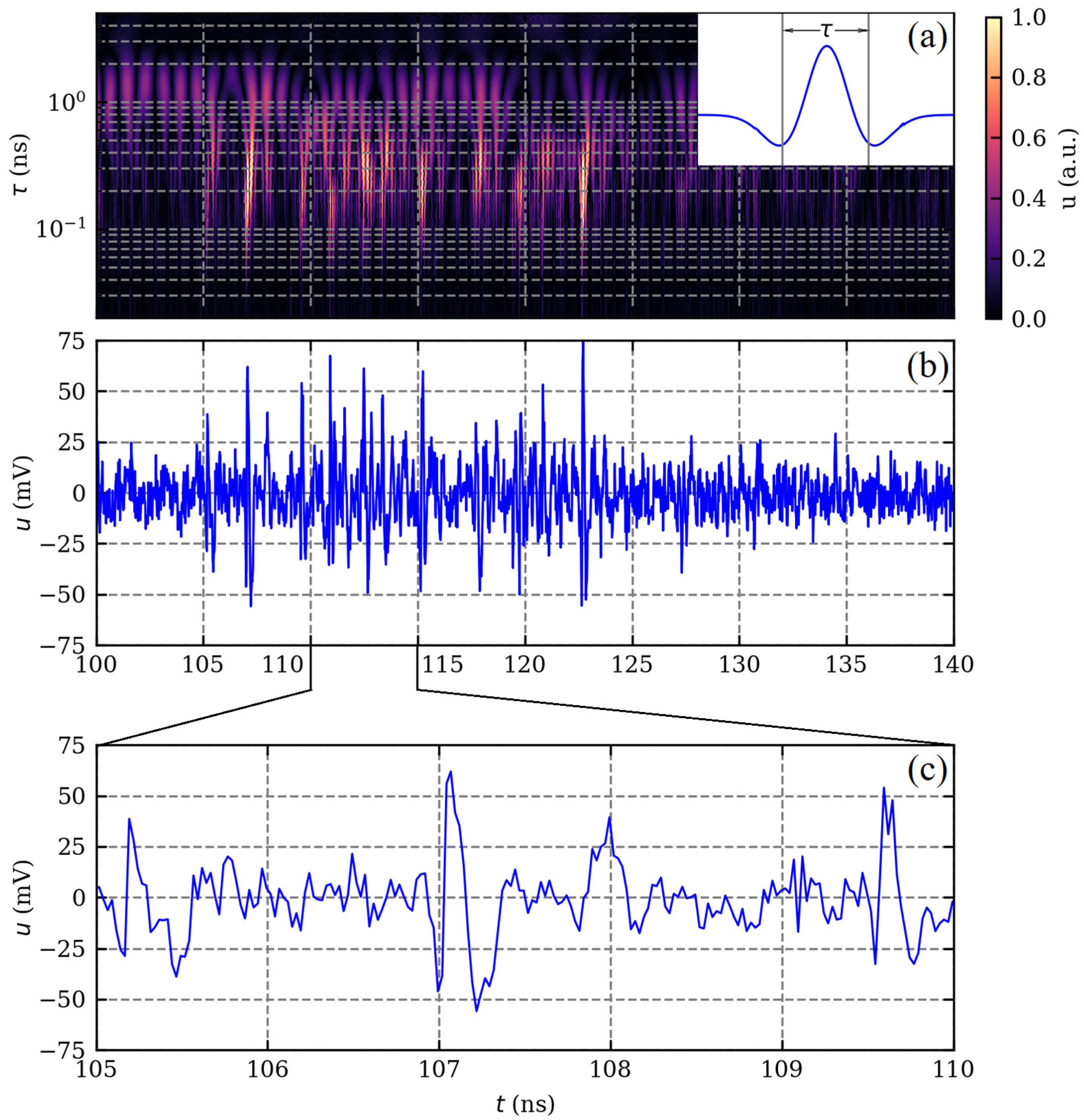 Energies 15 09425 g005