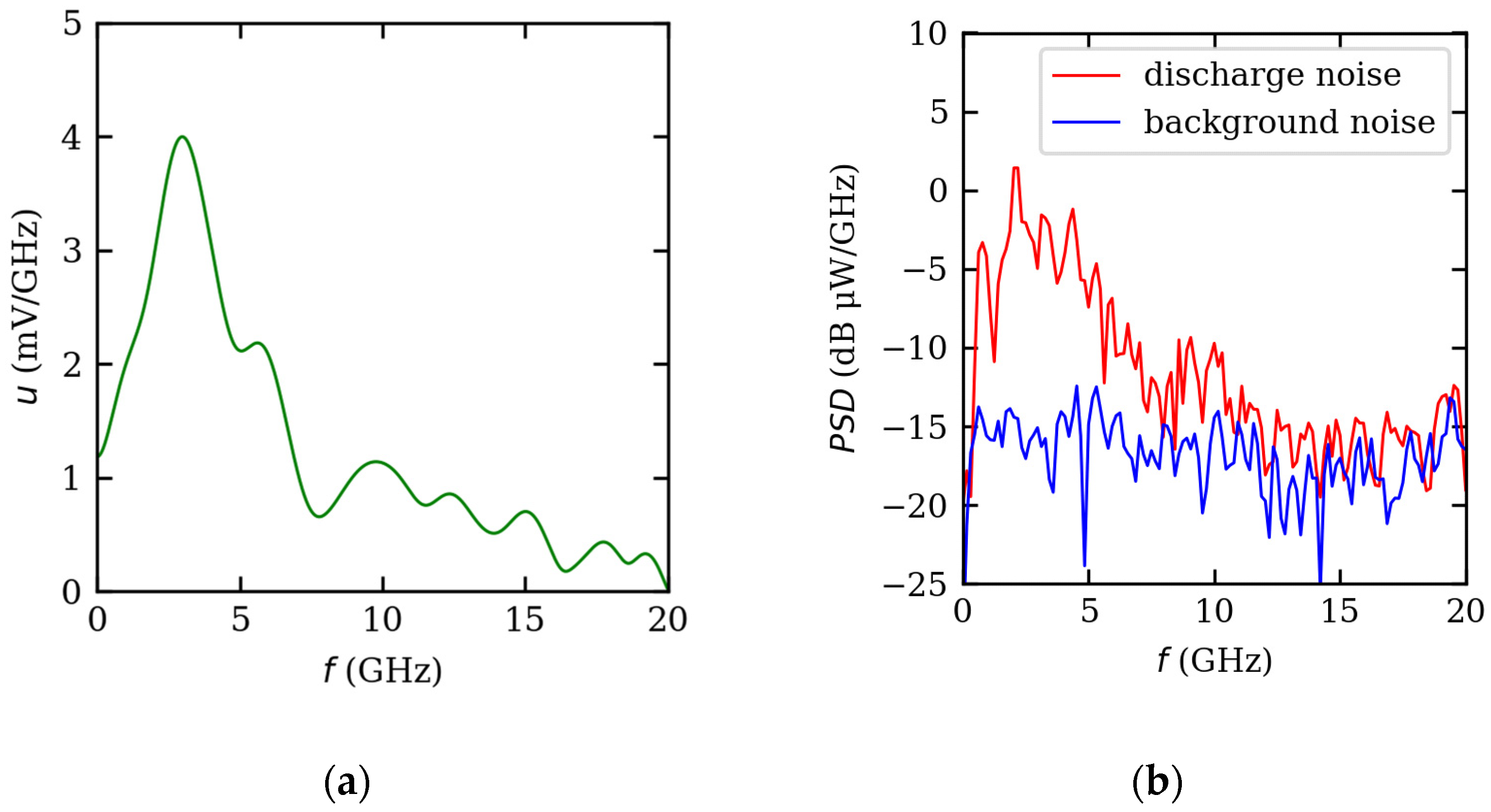Energies 15 09425 g006