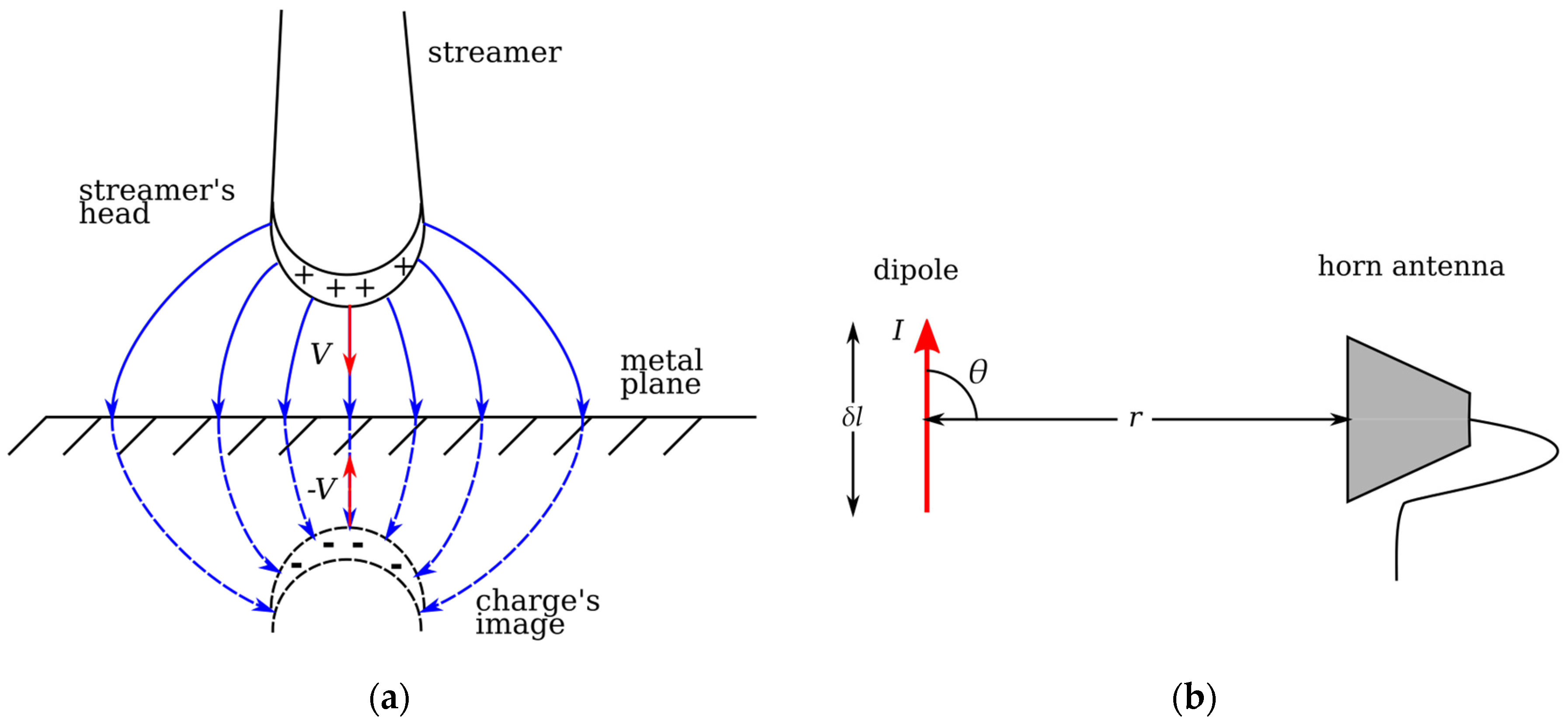 Energies 15 09425 g008