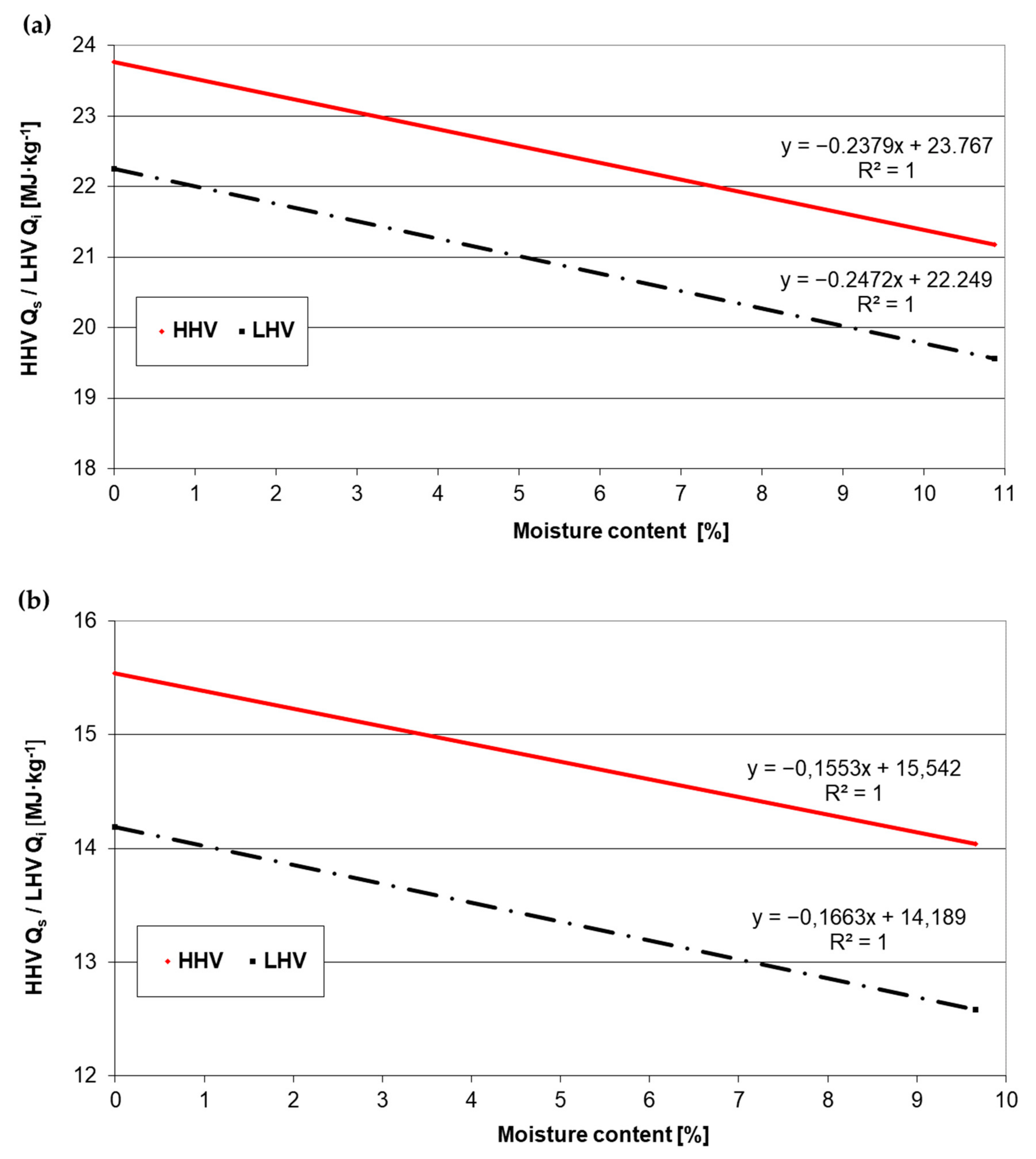 Energies 15 09427 g008