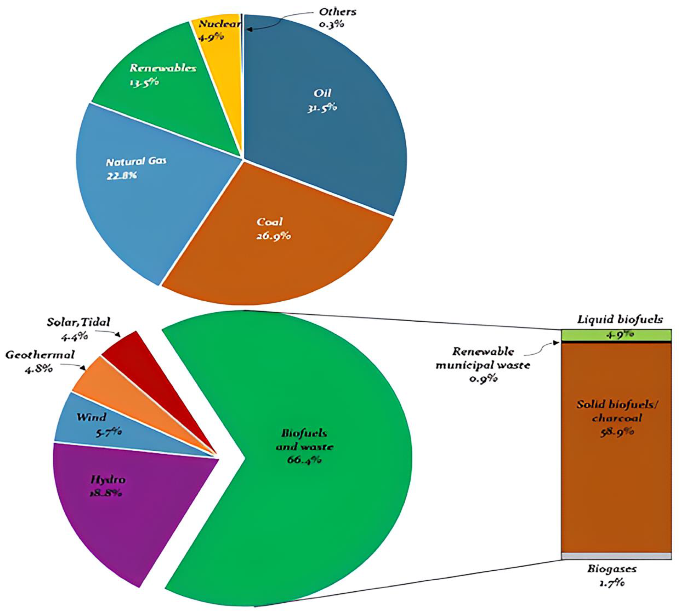 Energies 15 09429 g002
