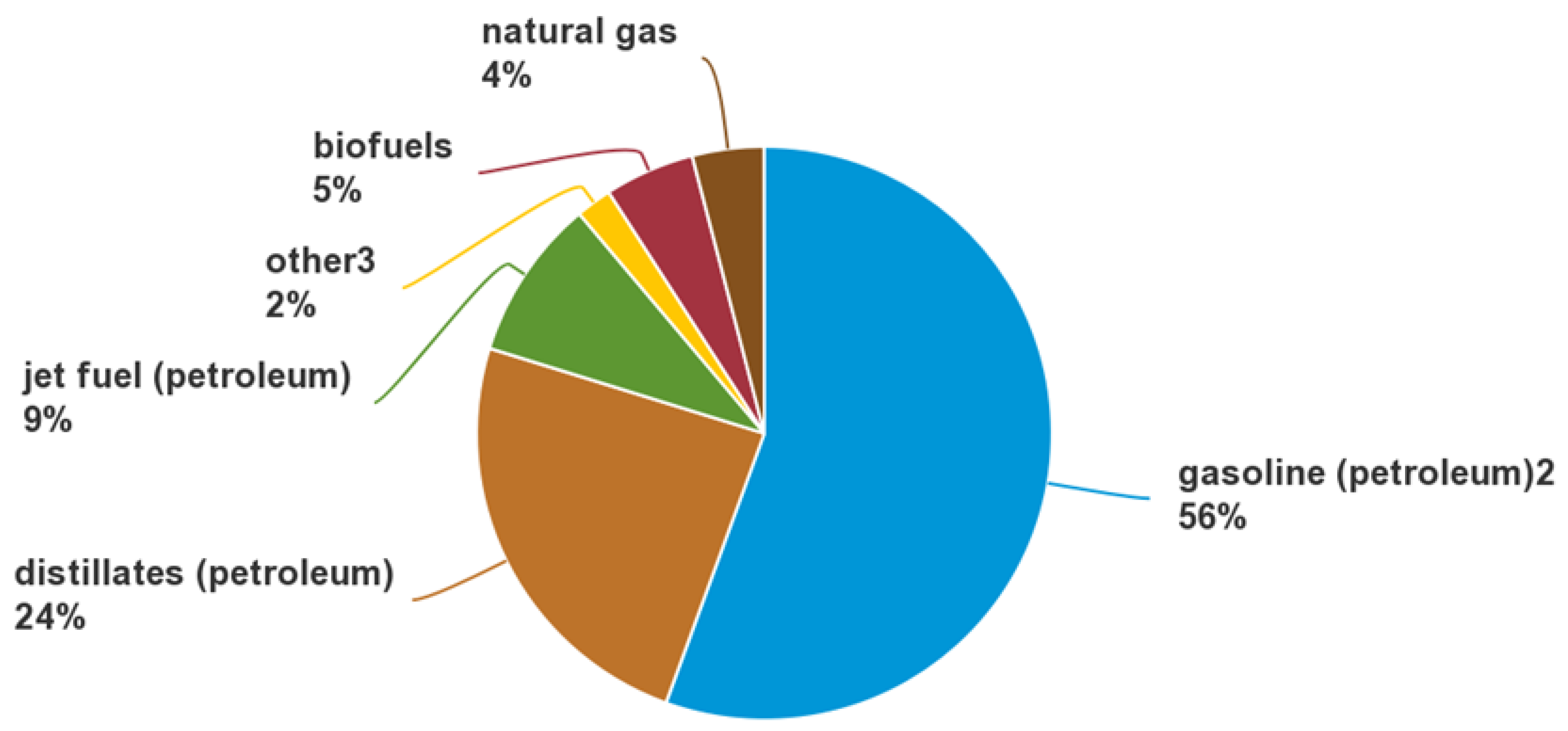 Energies 15 09429 g003