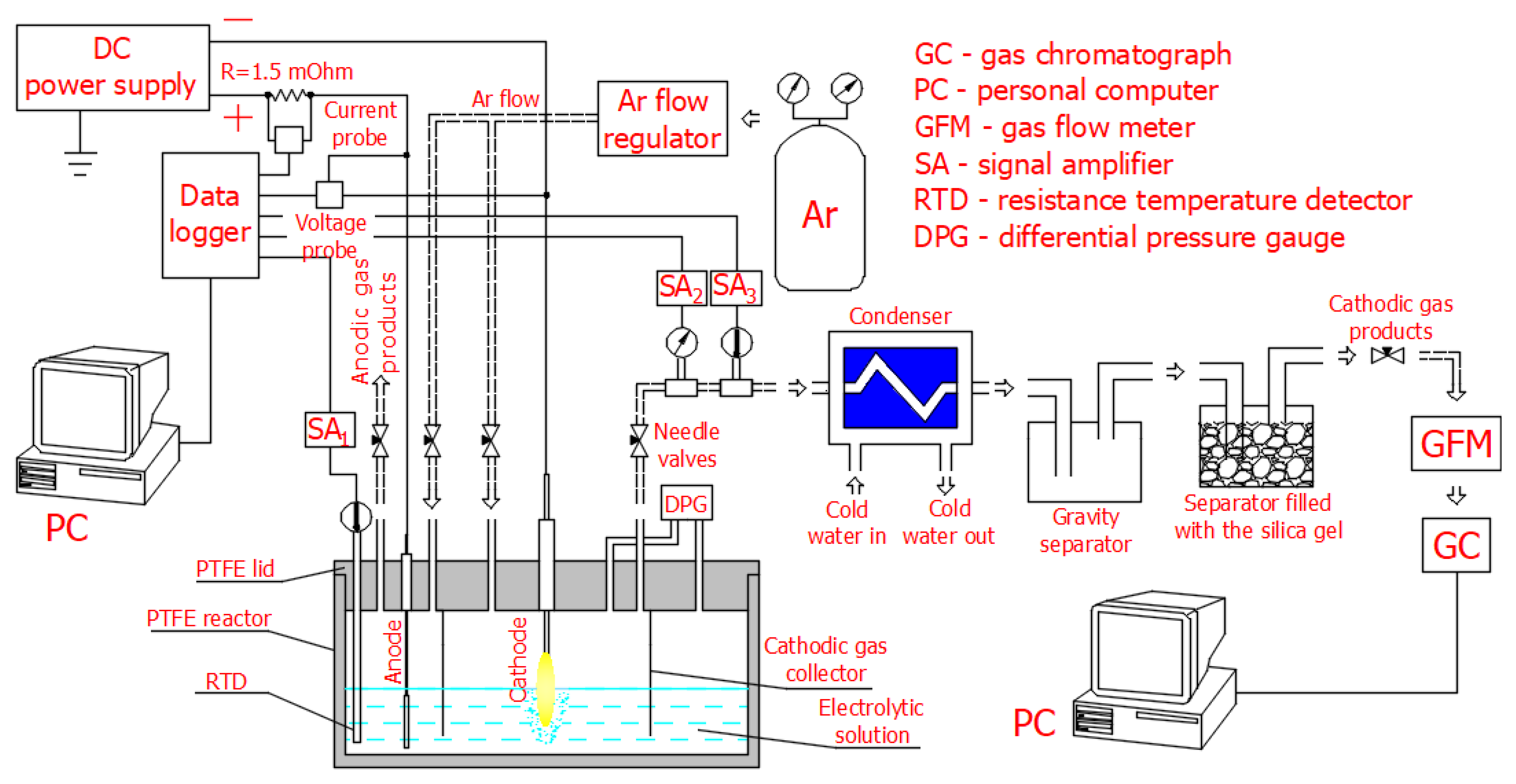 Energies 15 09431 g001