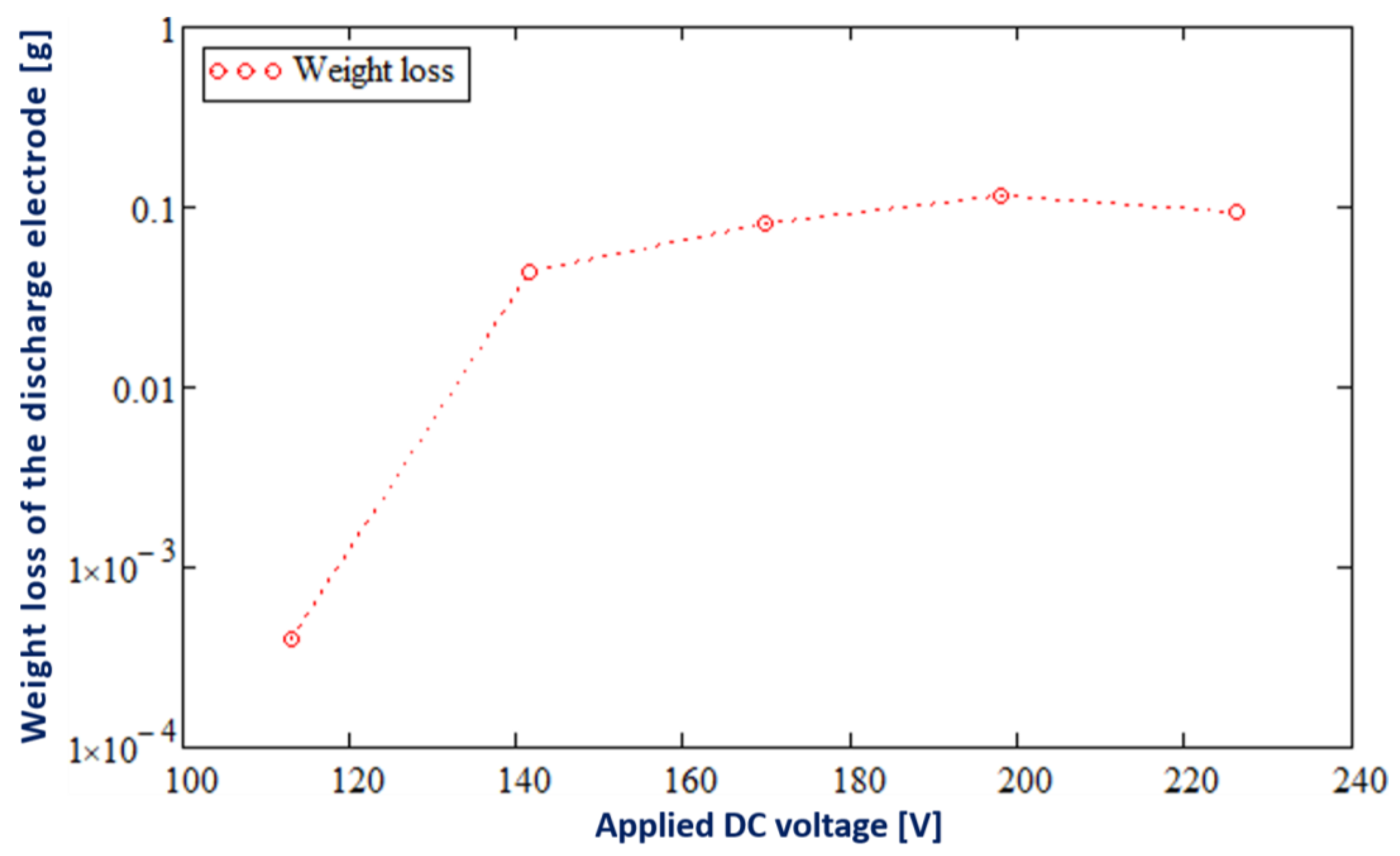 Energies 15 09431 g006