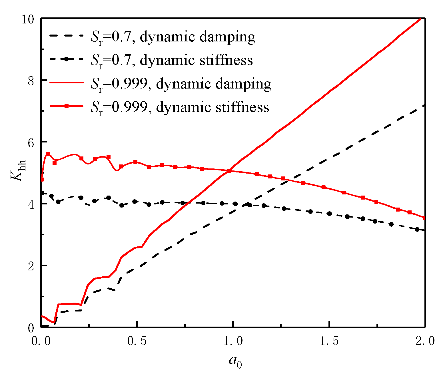 Energies 15 09432 g012 Energies 15 09432 g012