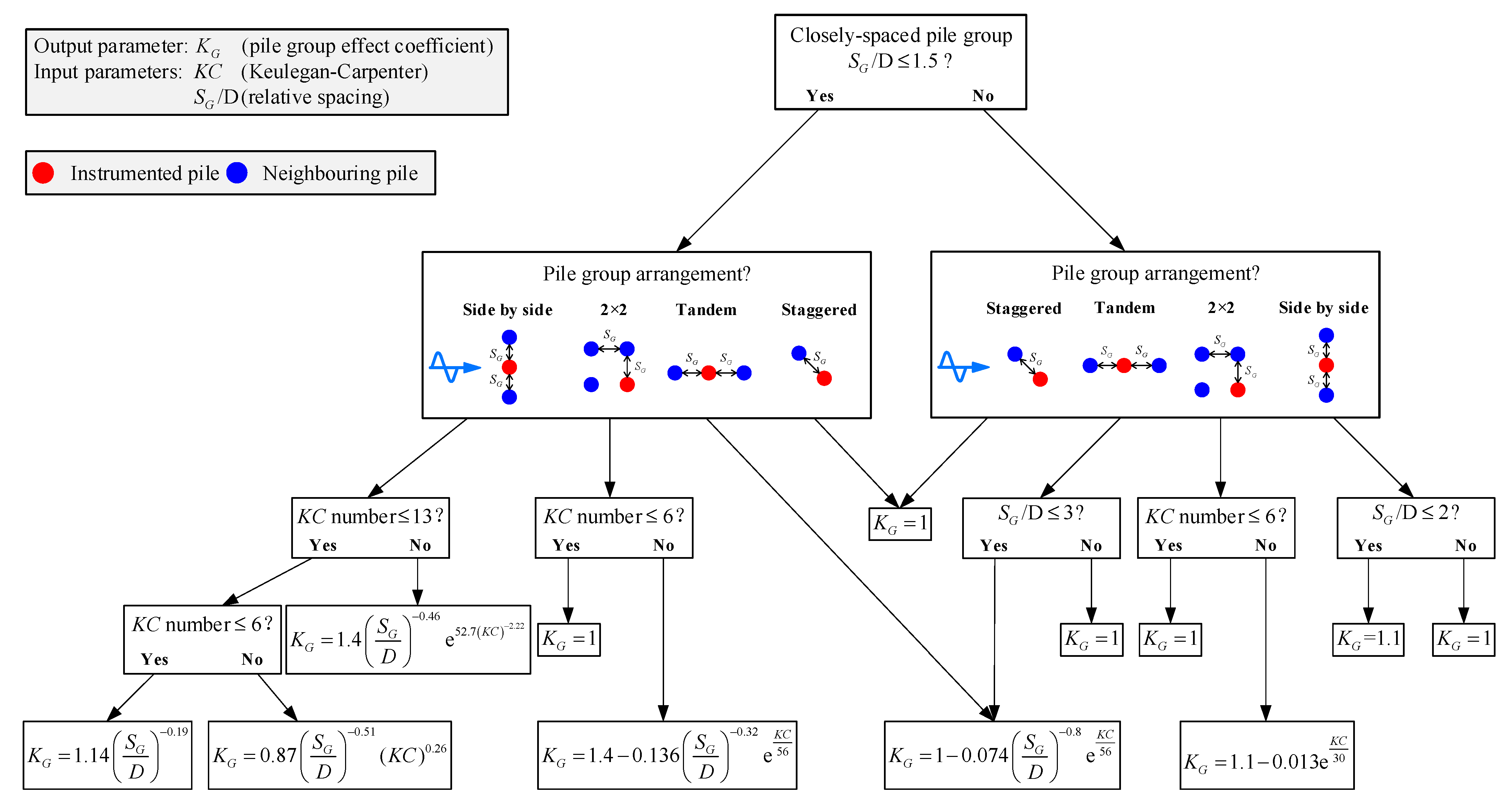 Energies 15 09432 g014 Energies 15 09432 g014