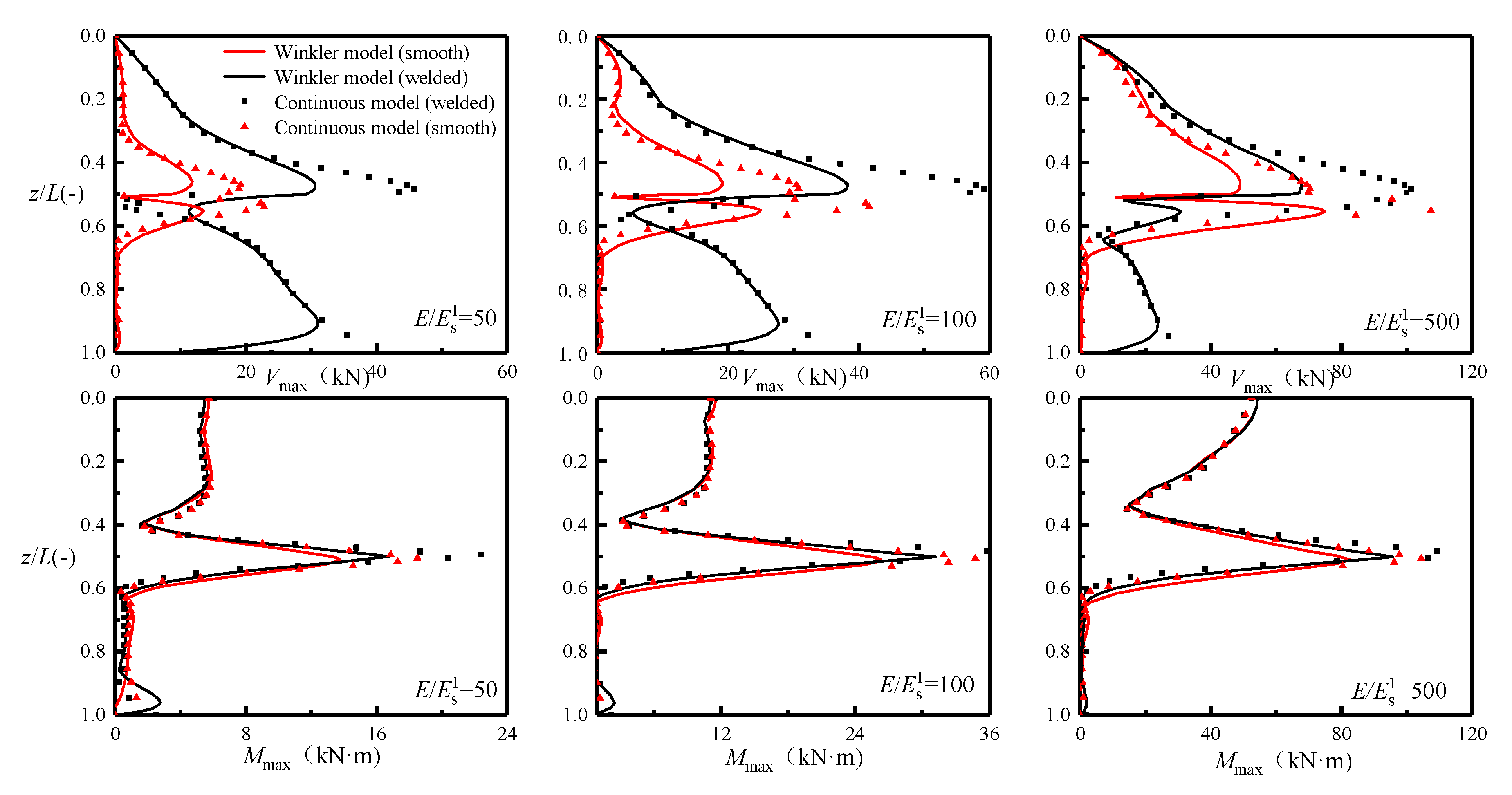 Energies 15 09432 g015 Energies 15 09432 g015