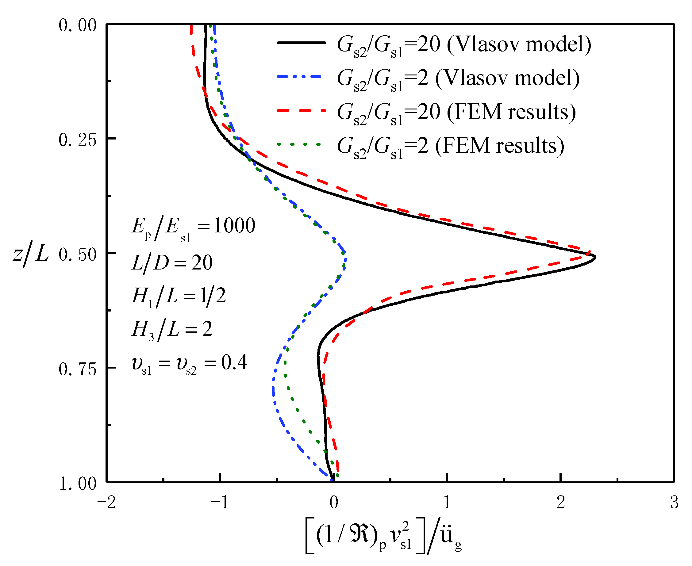 Energies 15 09432 g016 Energies 15 09432 g016