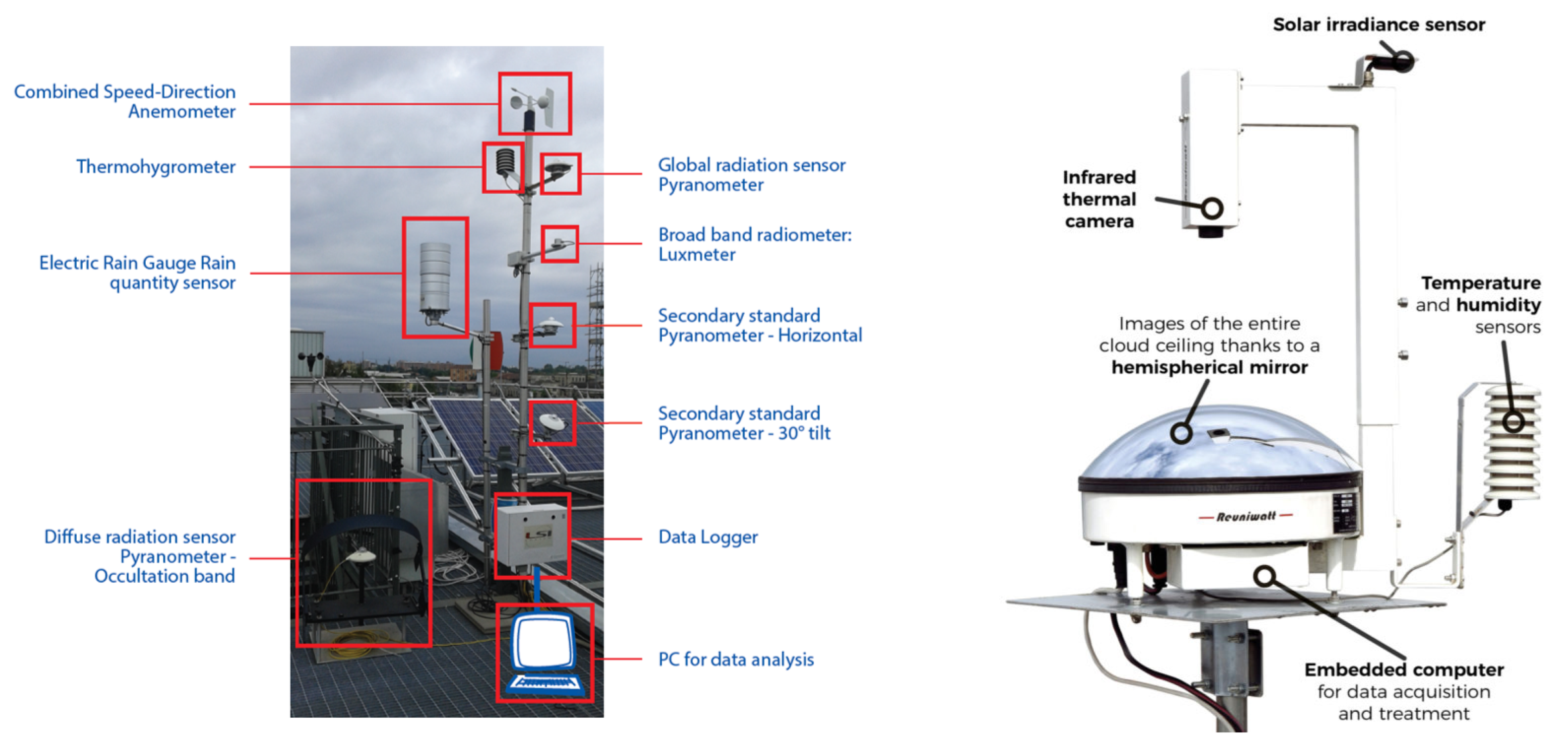 Energies 15 09433 g002 Energies 15 09433 g002
