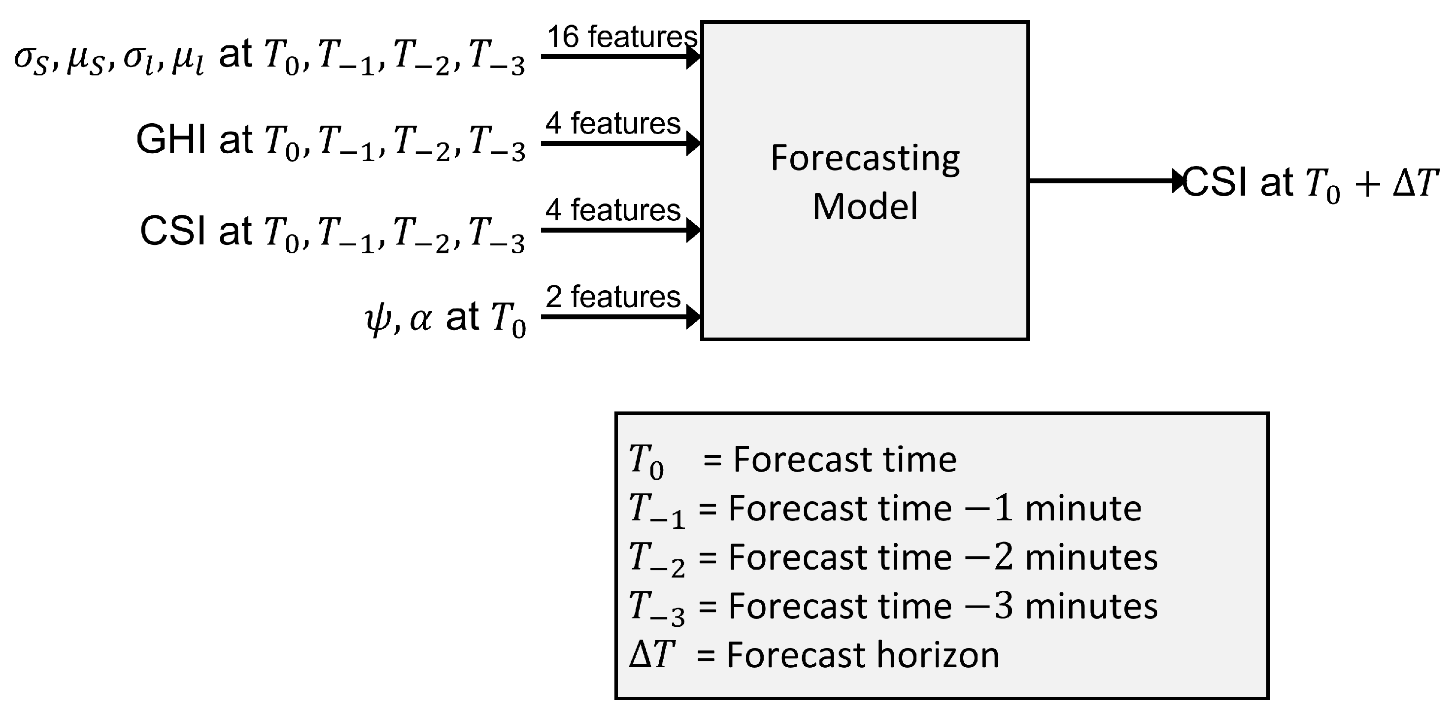 Energies 15 09433 g006 Energies 15 09433 g006