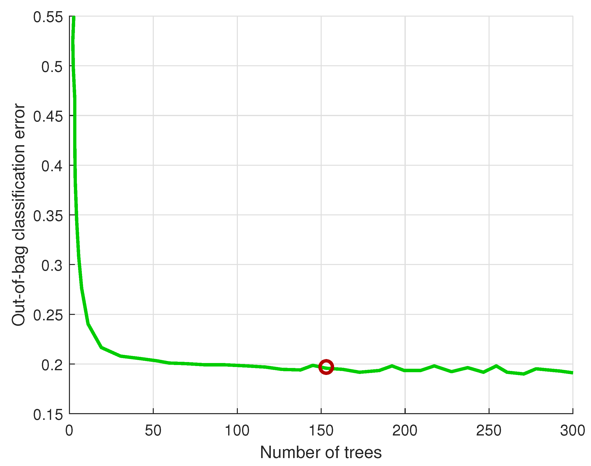Energies 15 09433 g008 Energies 15 09433 g008