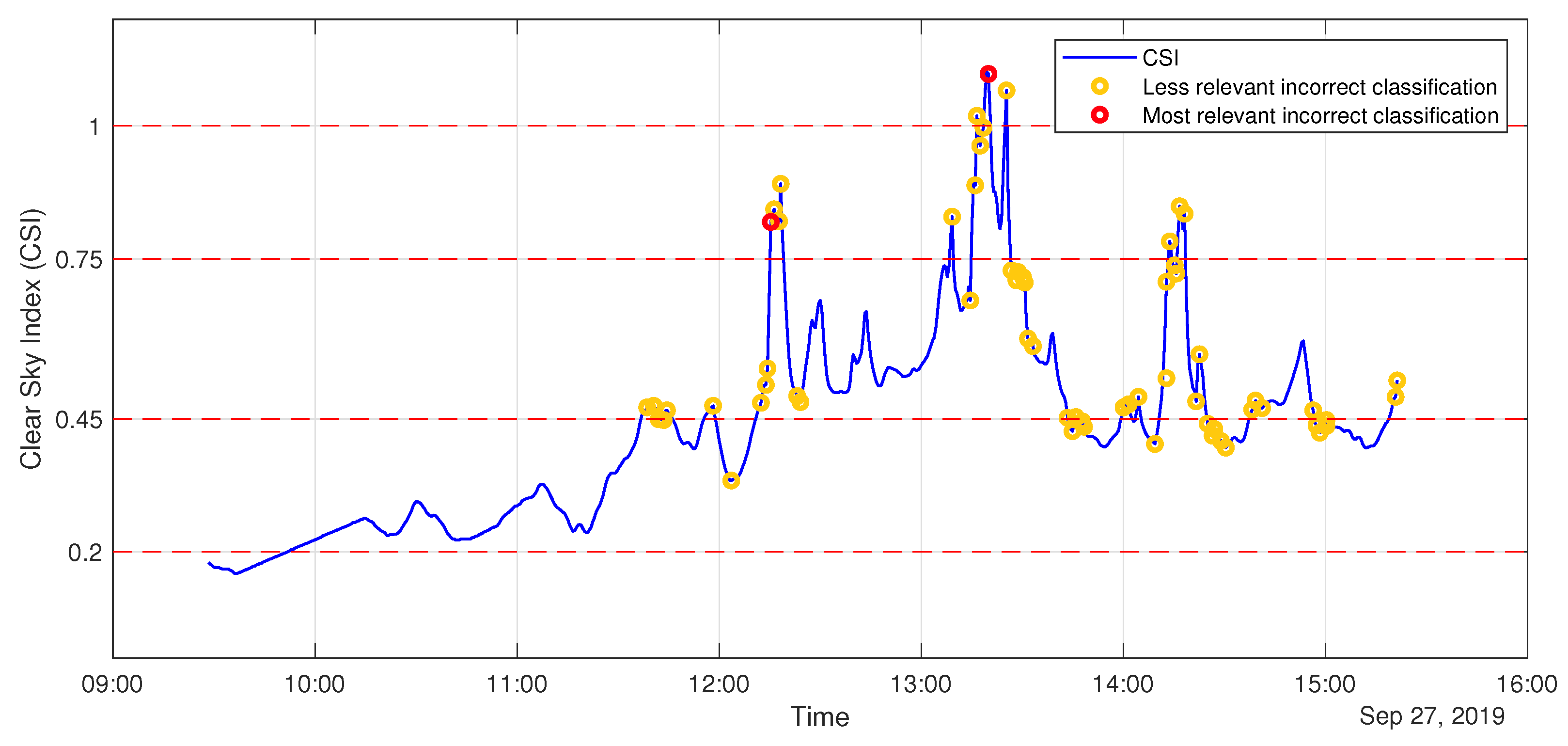 Energies 15 09433 g009 Energies 15 09433 g009
