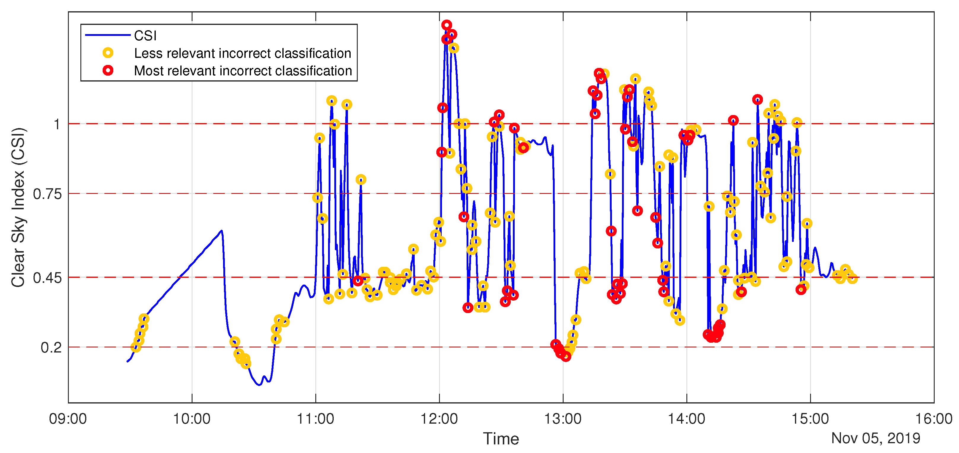 Energies 15 09433 g010 Energies 15 09433 g010