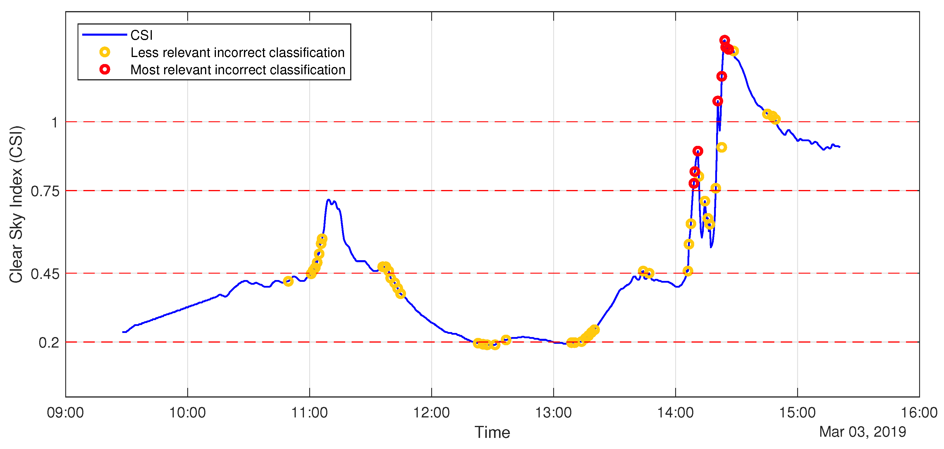 Energies 15 09433 g011 Energies 15 09433 g011