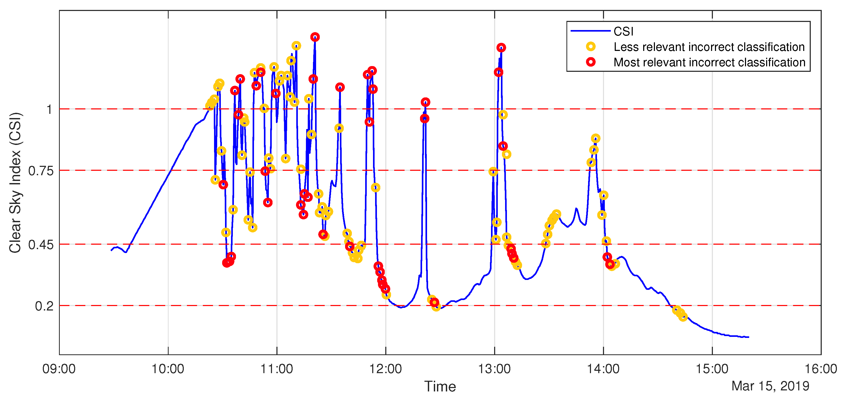 Energies 15 09433 g012 Energies 15 09433 g012