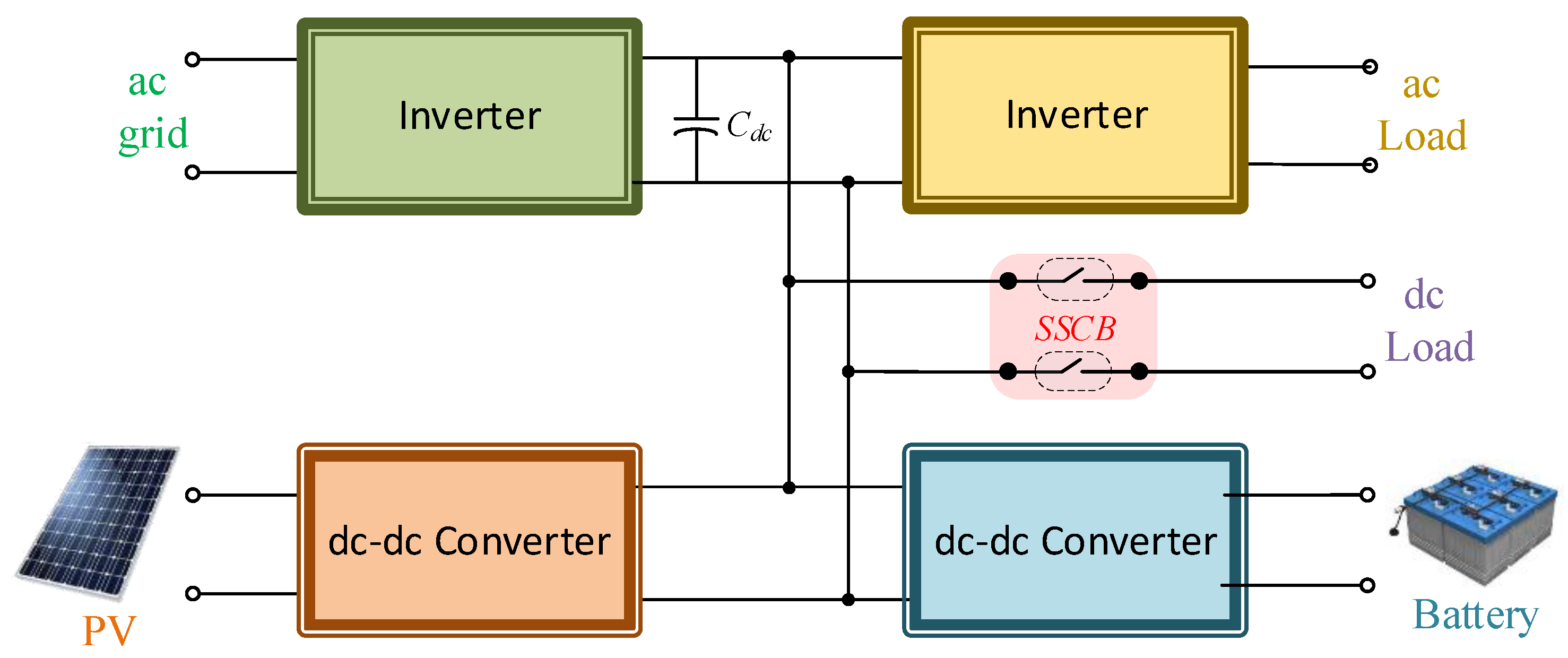 How is a typical medium voltage tie breaker relay set ? - Electric power &  transmission & distribution - Eng-Tips