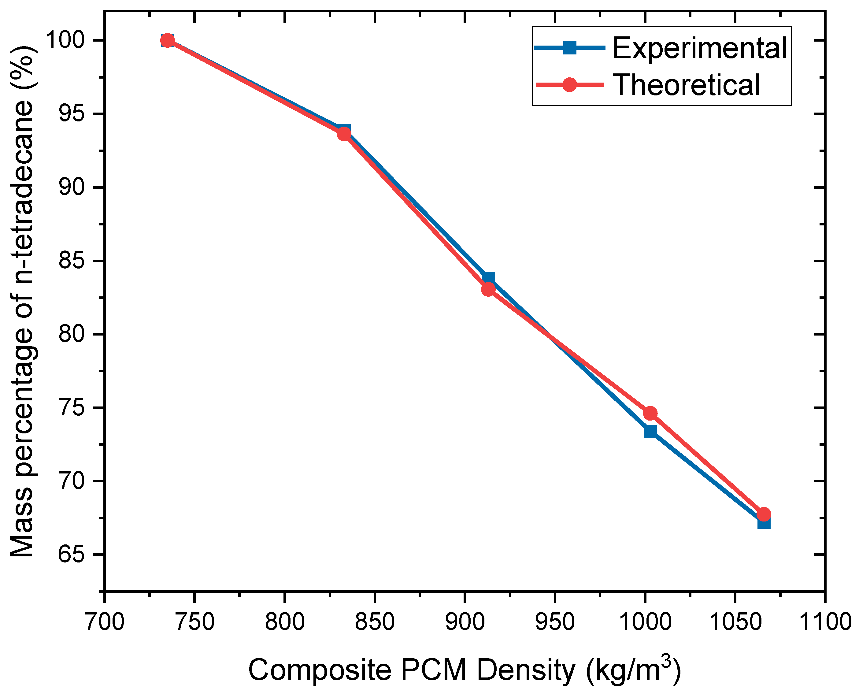 Energies 15 09435 g008