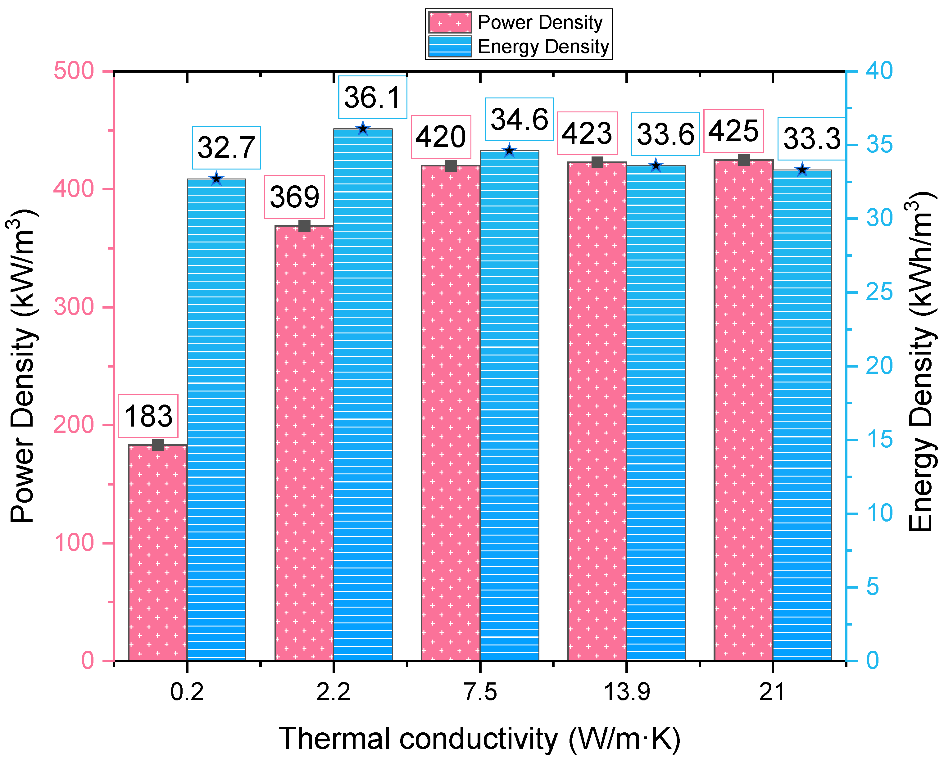 Energies 15 09435 g012