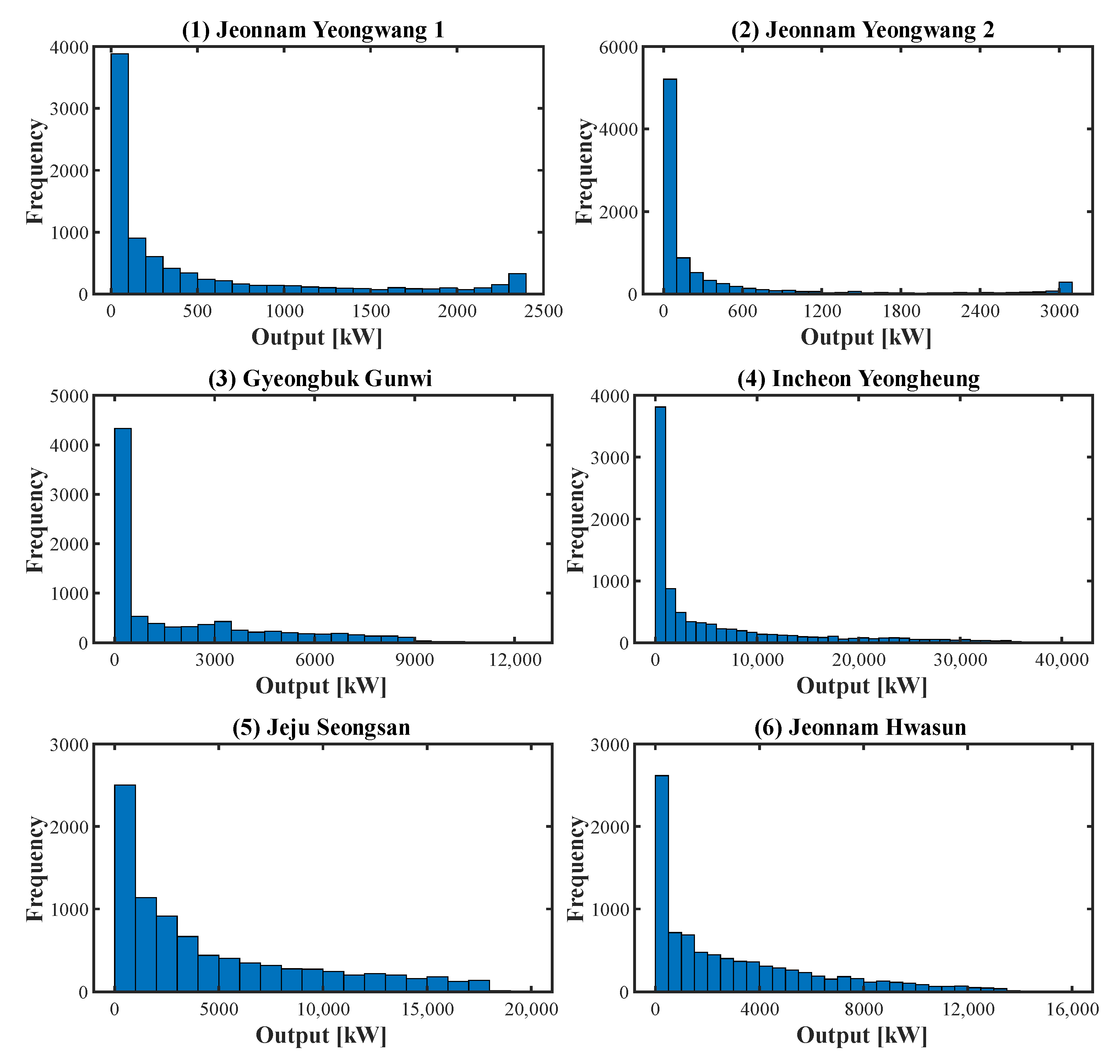 Energies 15 09436 g001 Energies 15 09436 g001