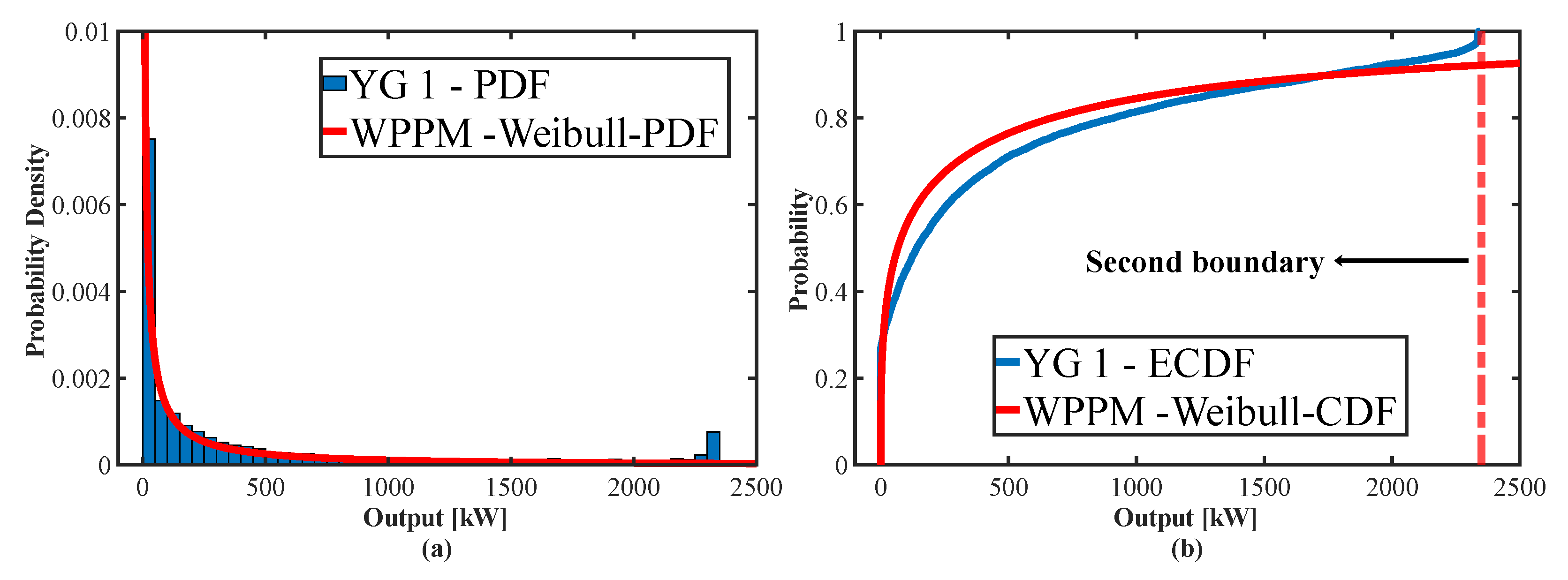 Energies 15 09436 g004 Energies 15 09436 g004