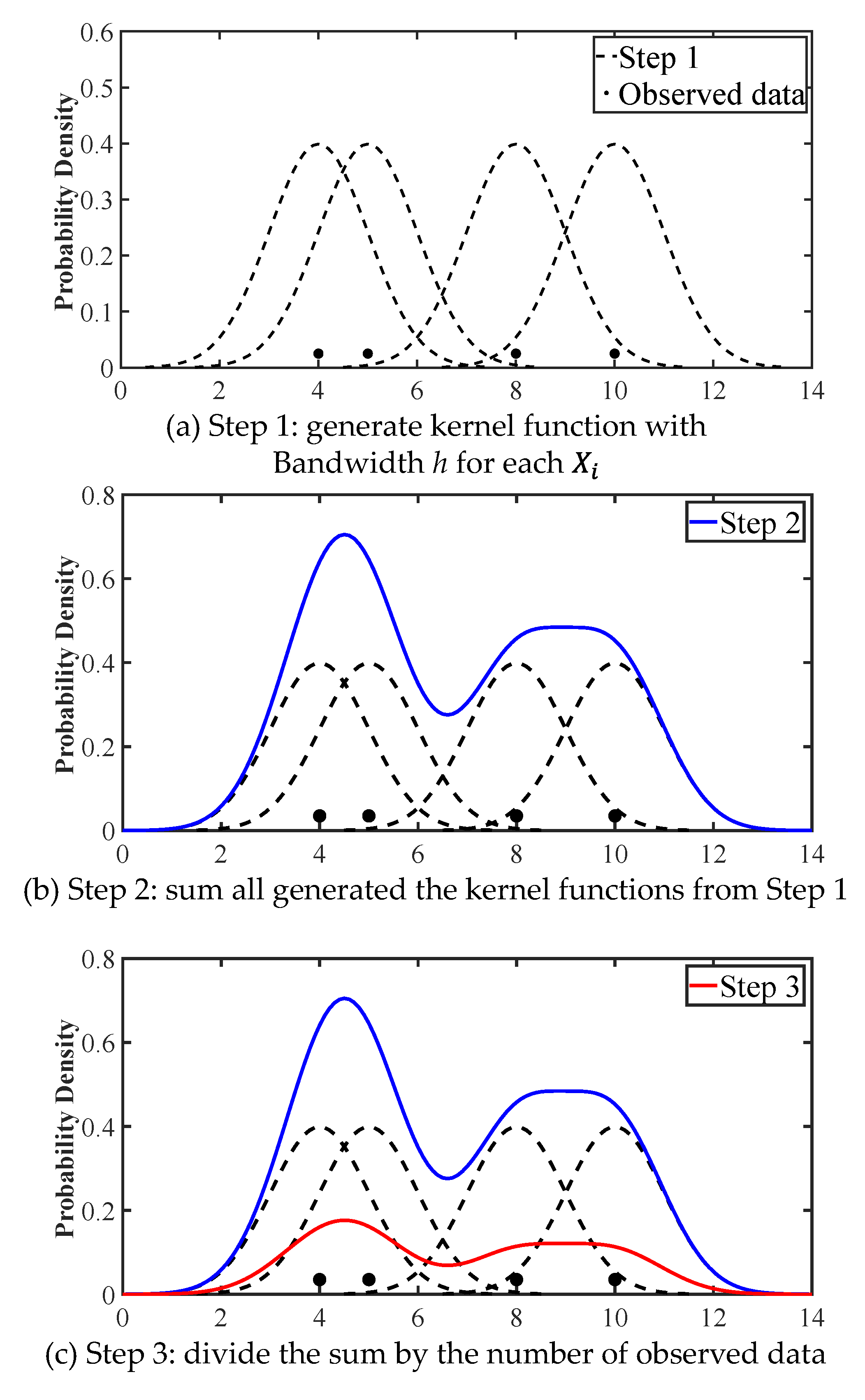 Energies 15 09436 g005 Energies 15 09436 g005