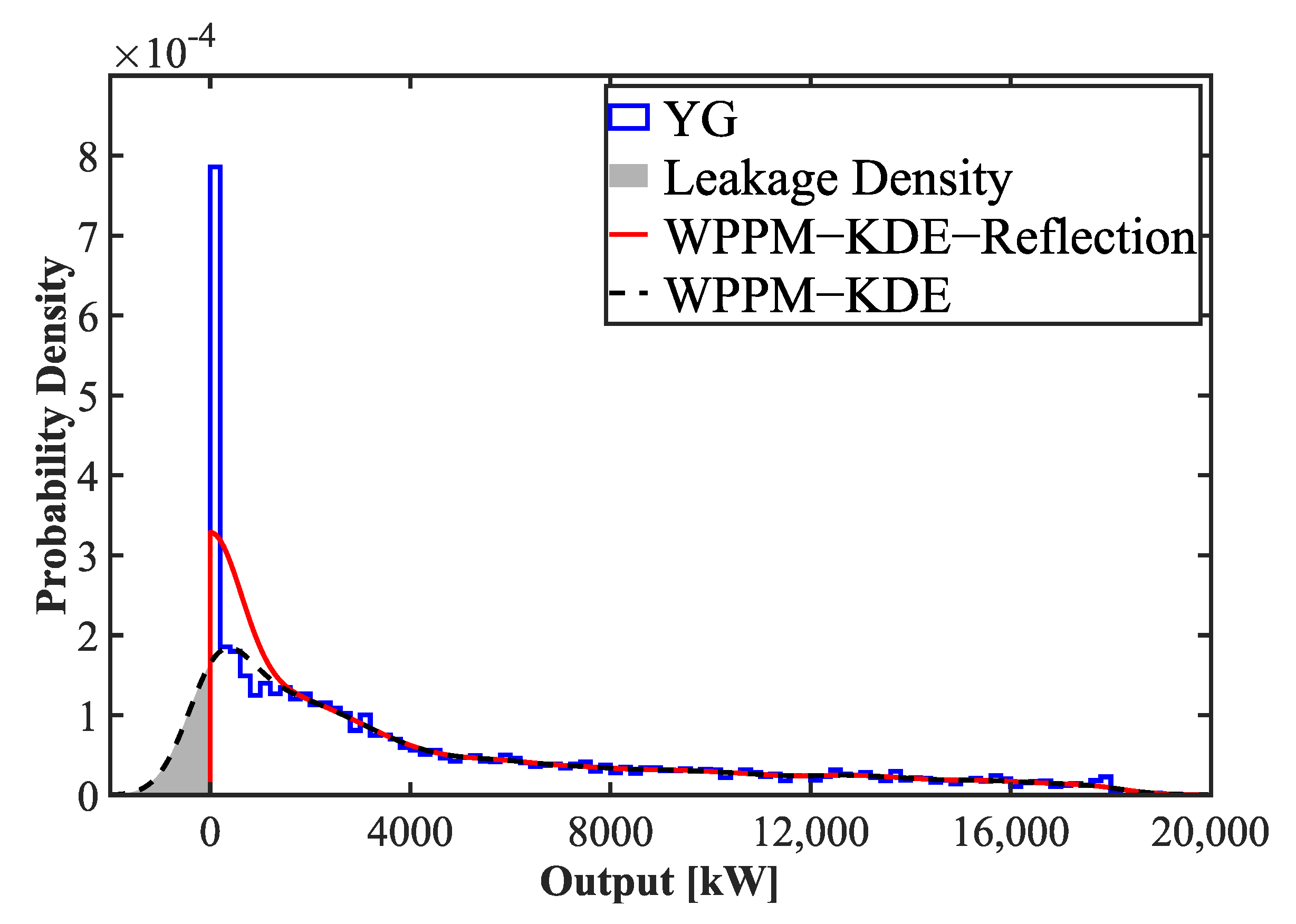 Energies 15 09436 g008 Energies 15 09436 g008