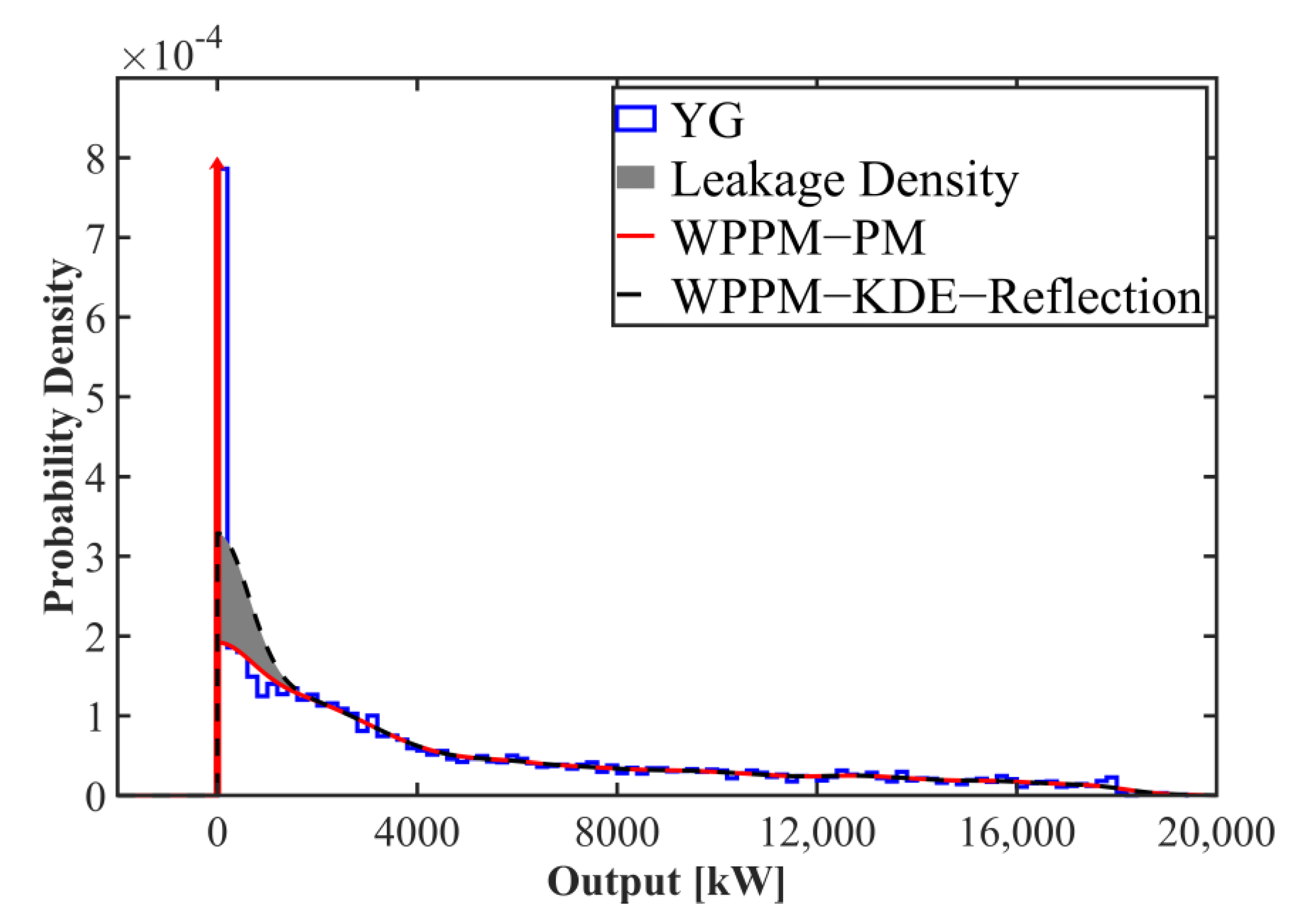 Energies 15 09436 g009 Energies 15 09436 g009