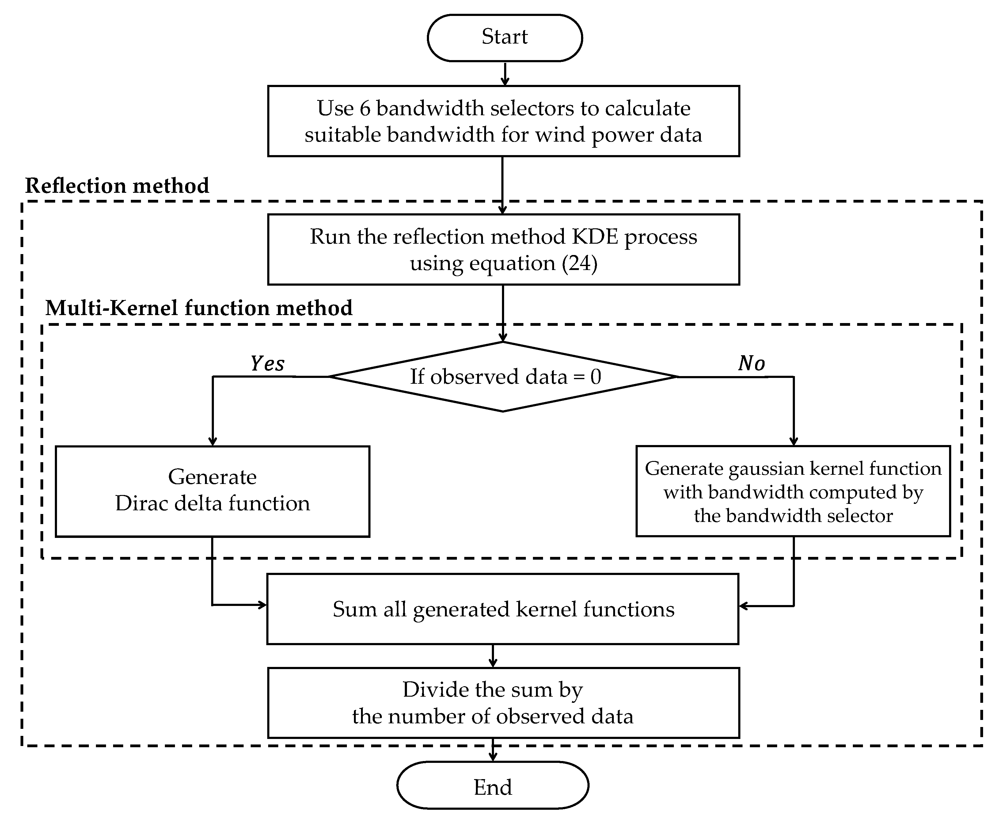 Energies 15 09436 g010 Energies 15 09436 g010