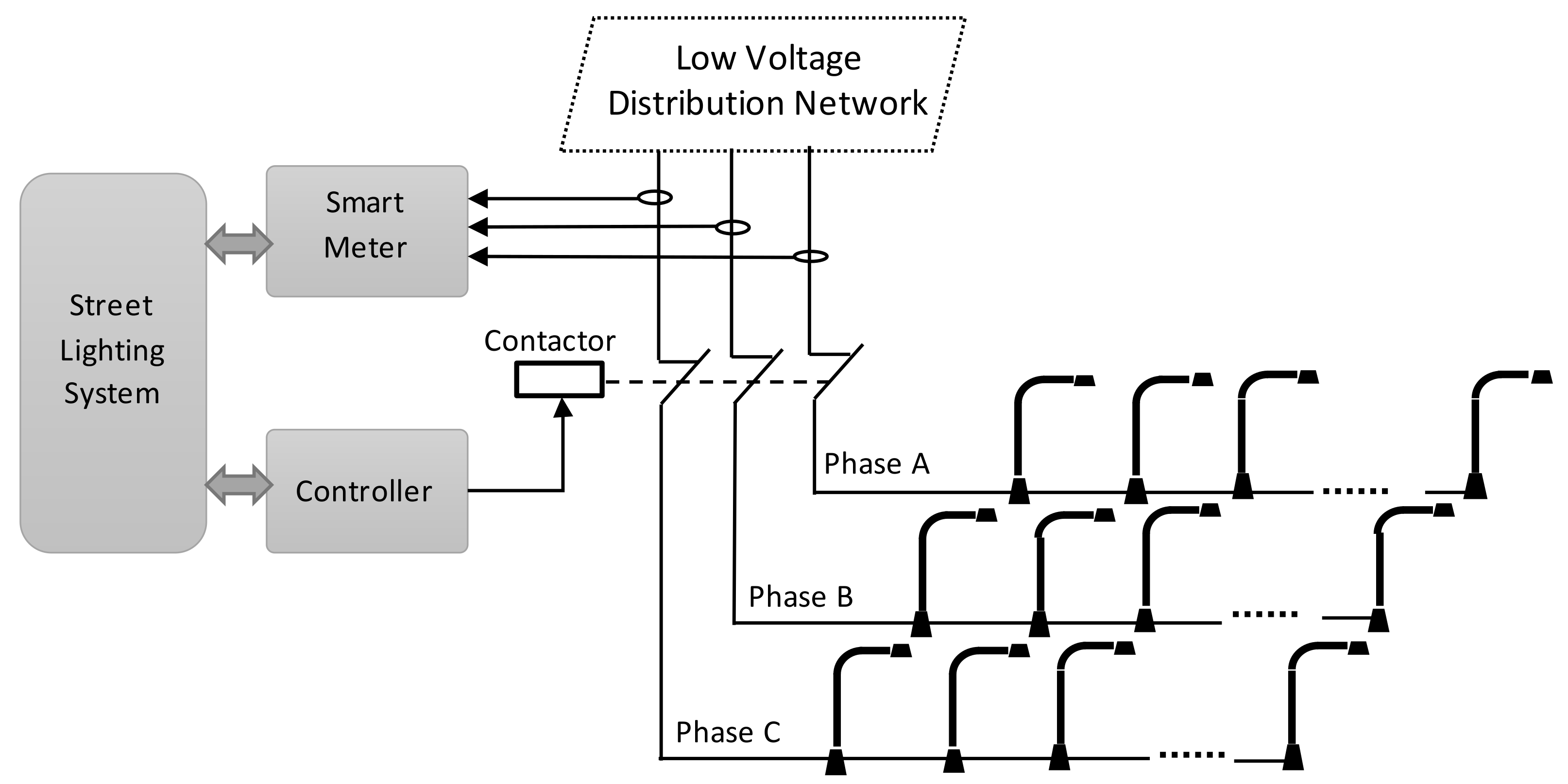 Energies 15 09438 g001