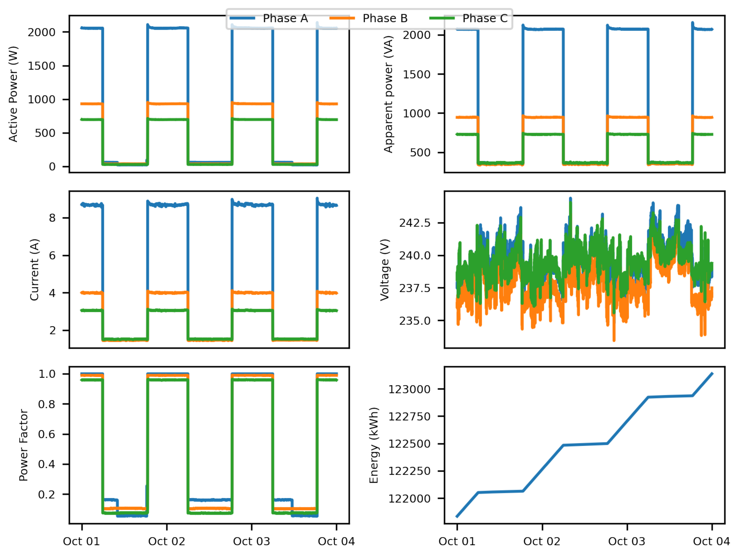 Energies 15 09438 g002