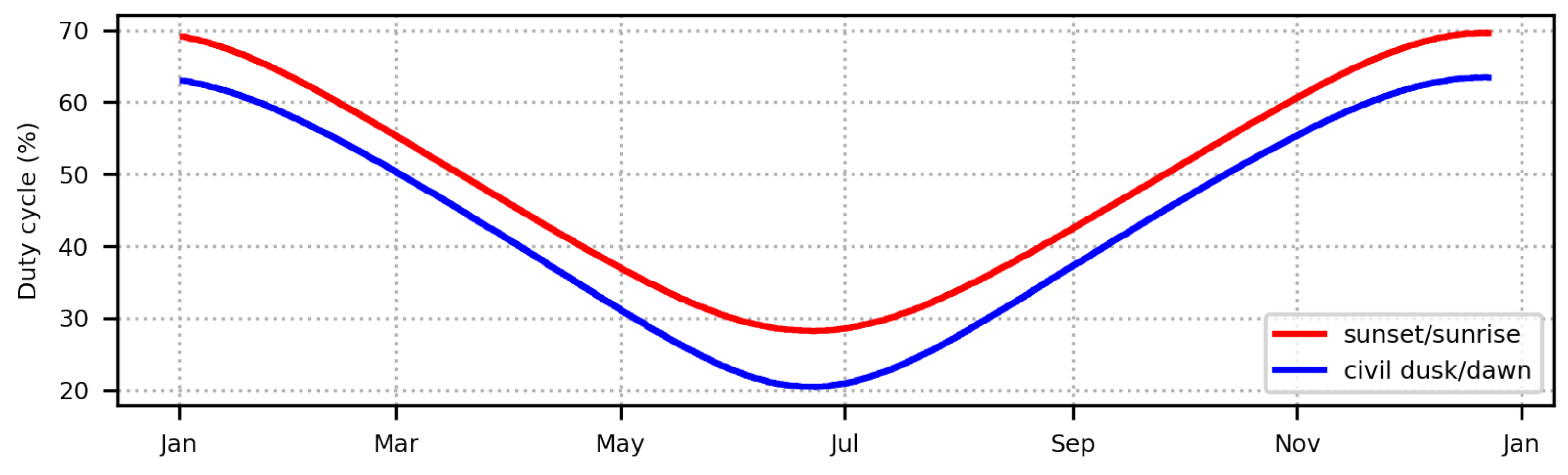Energies 15 09438 g006