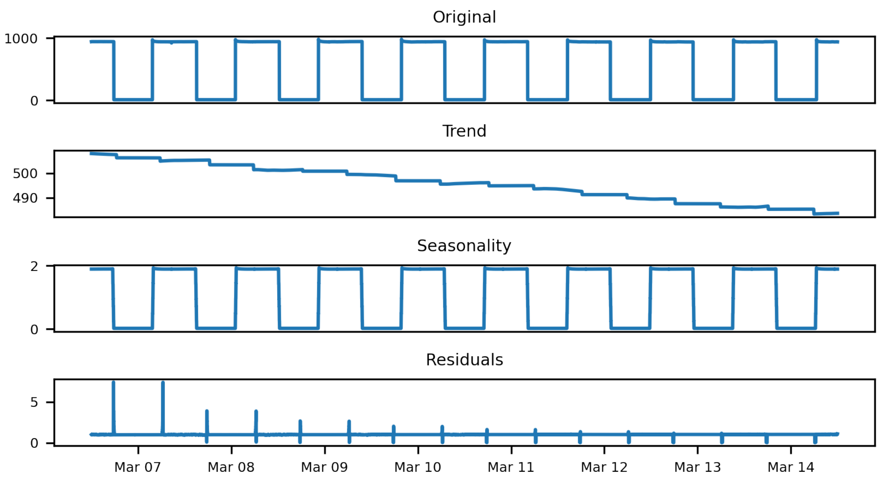 Energies 15 09438 g008