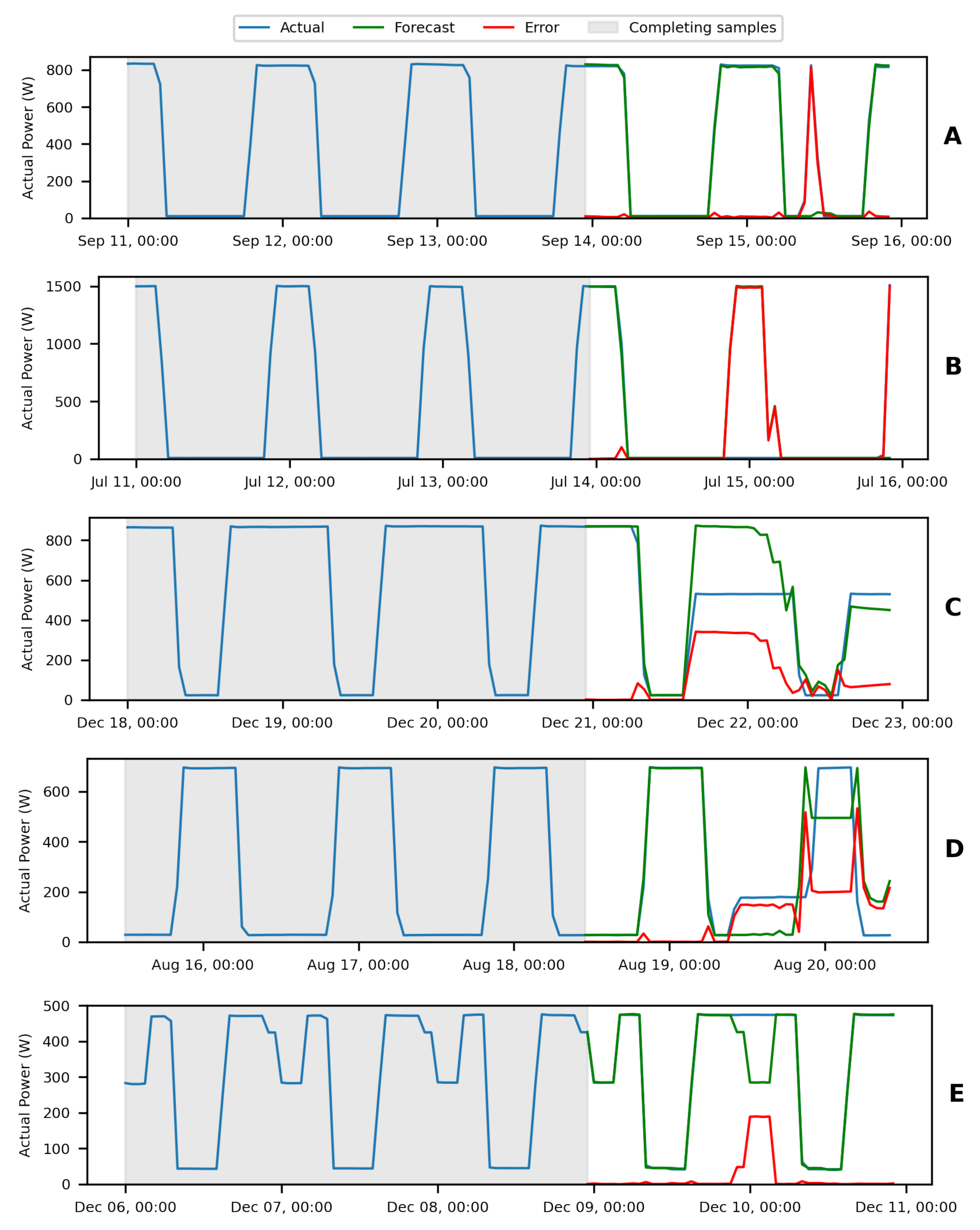 Energies 15 09438 g012a