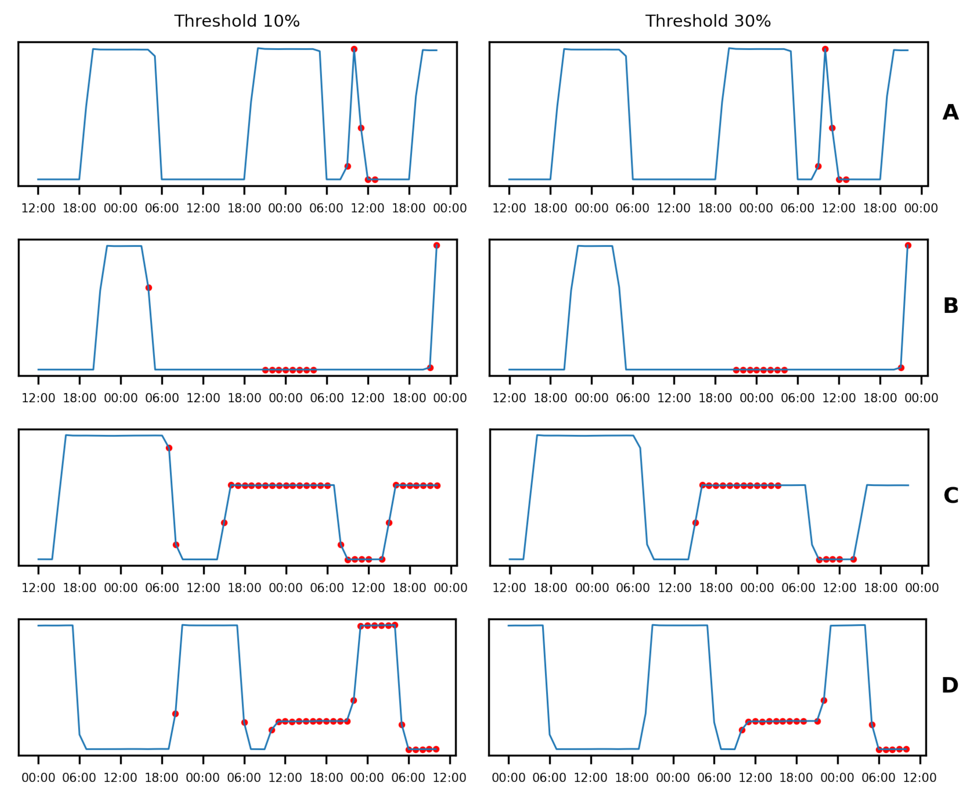 Energies 15 09438 g013a