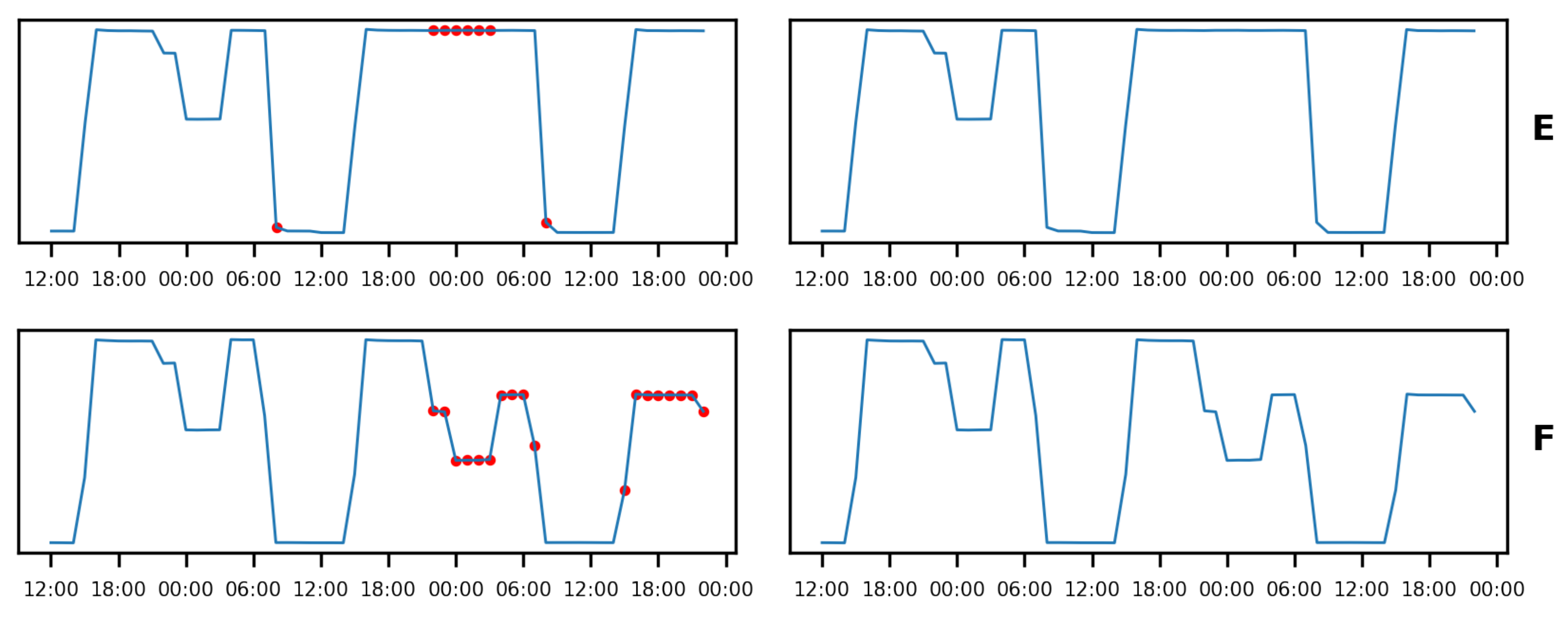 Energies 15 09438 g013b