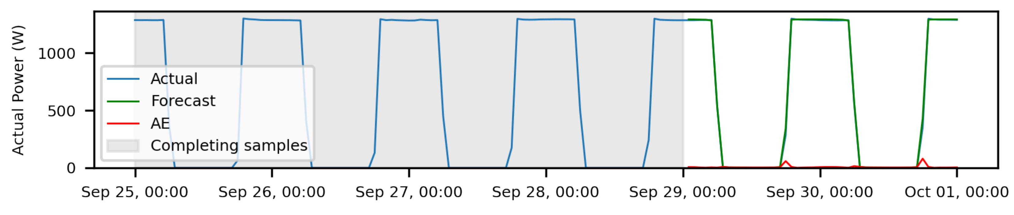 Energies 15 09438 g015