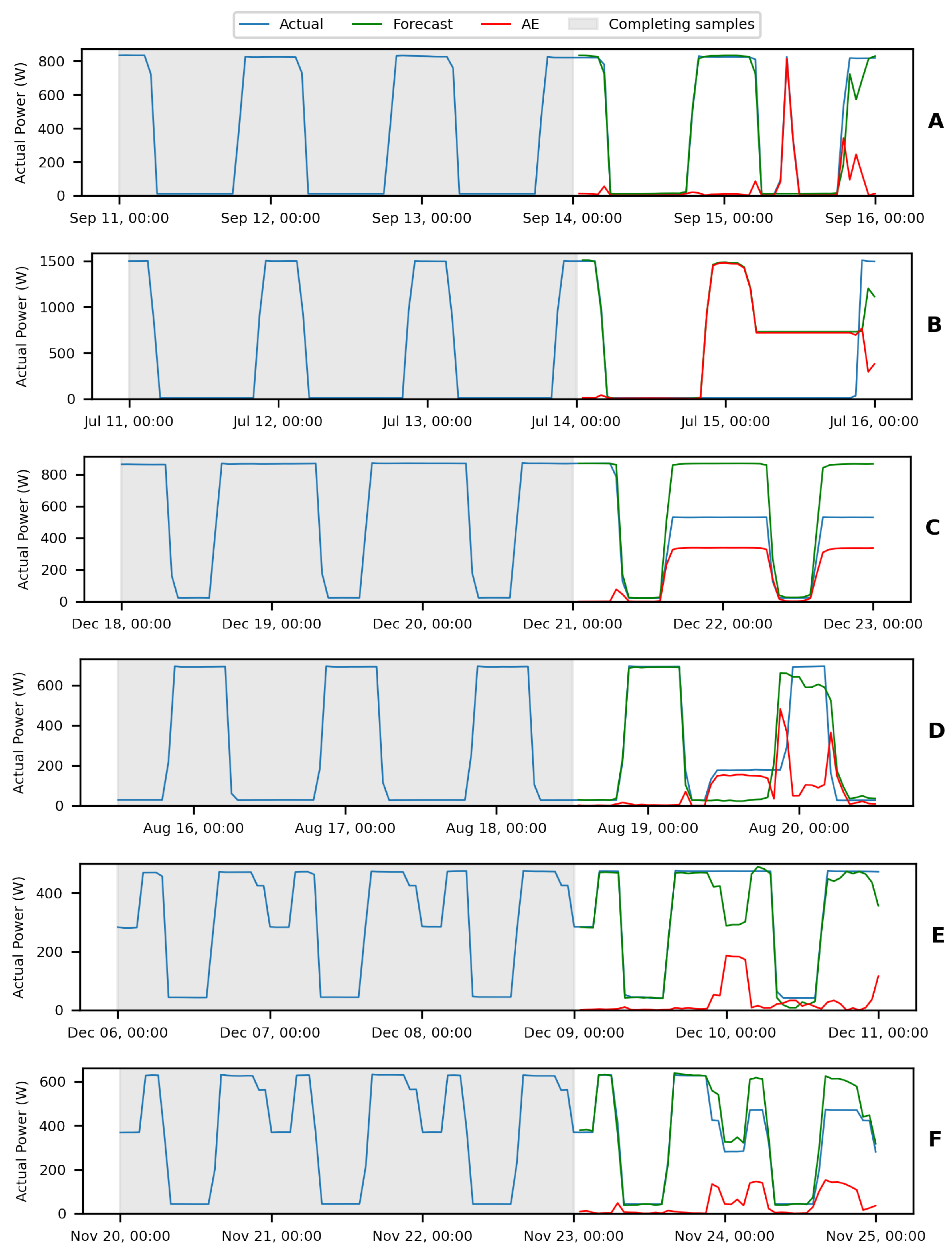 Energies 15 09438 g016