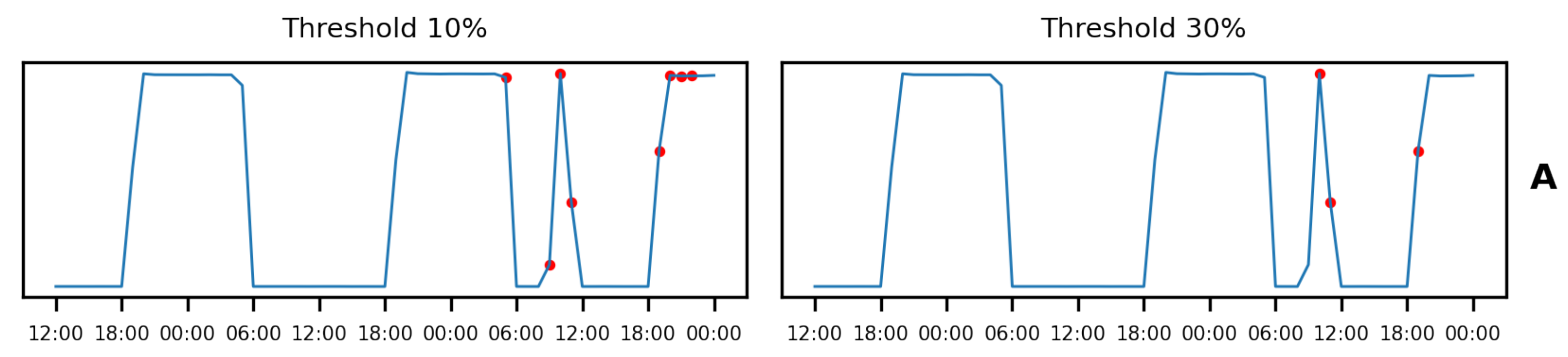 Energies 15 09438 g017a