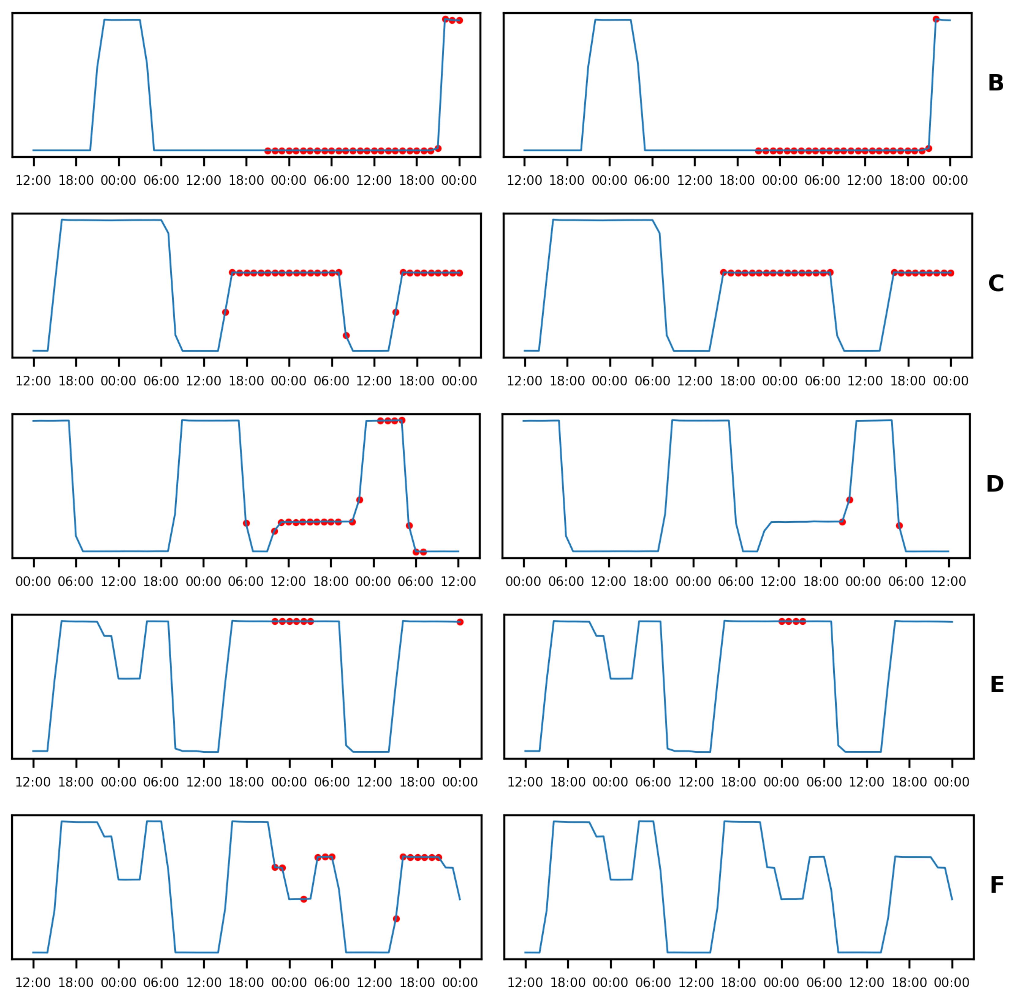 Energies 15 09438 g017b
