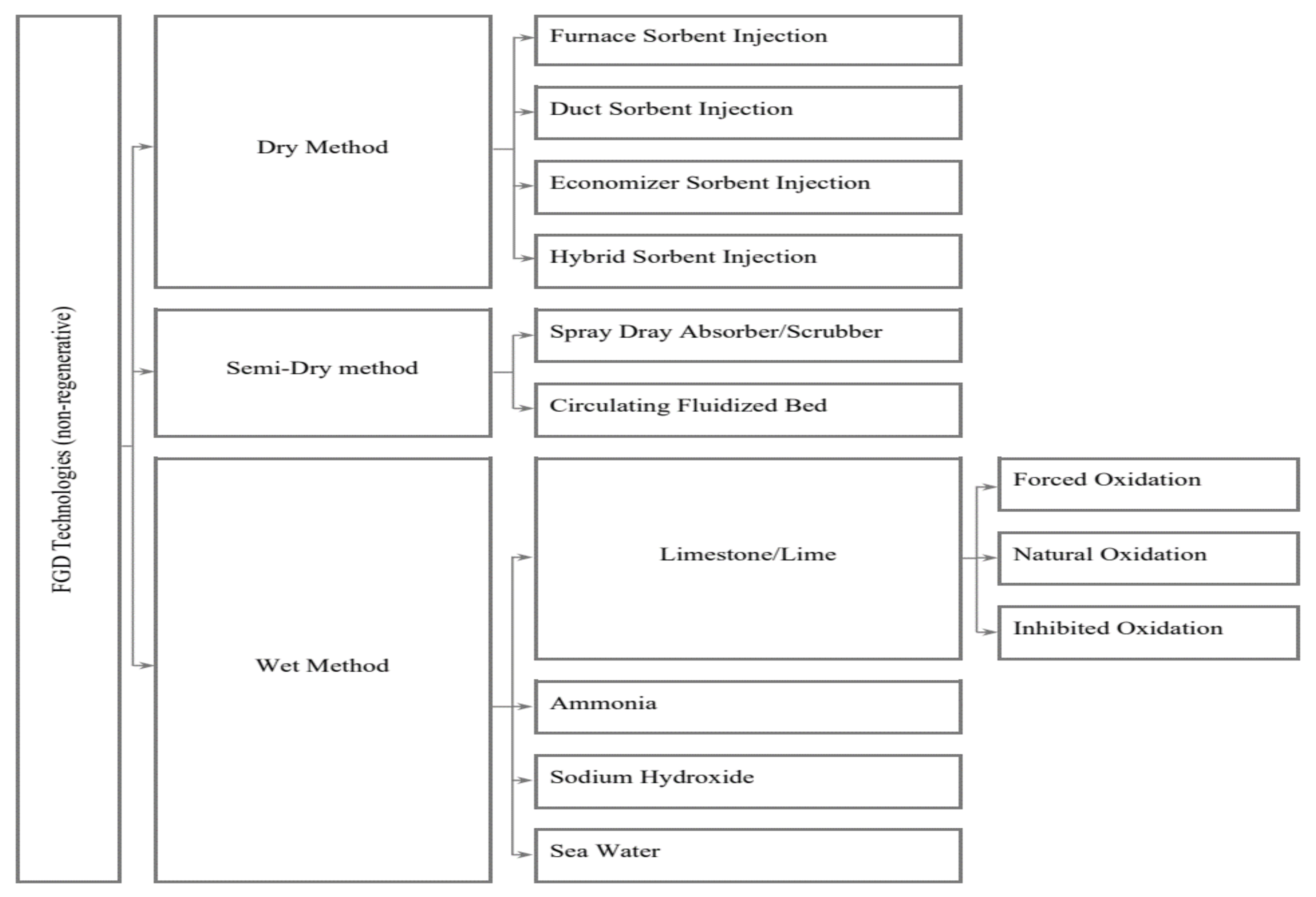 Energies 15 09439 g001 Energies 15 09439 g001