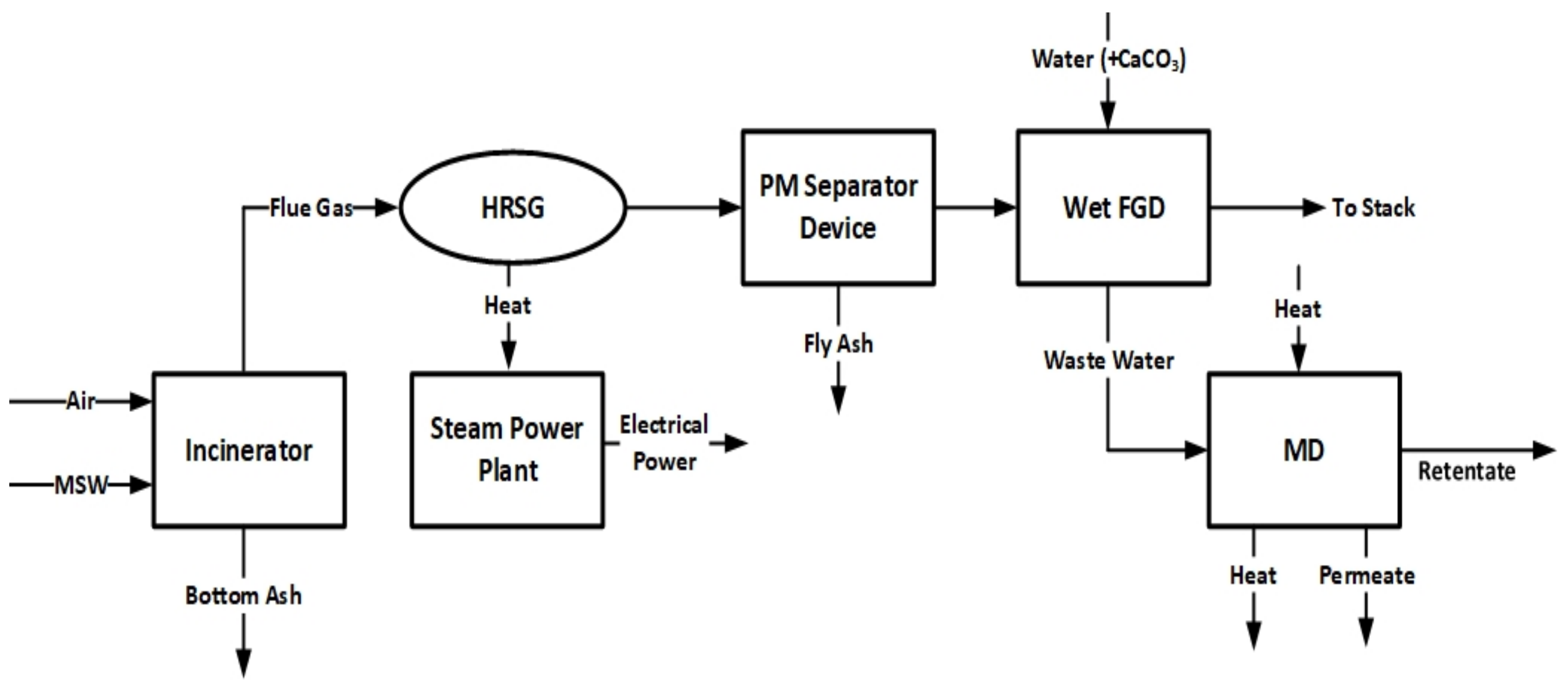 Energies 15 09439 g002 Energies 15 09439 g002