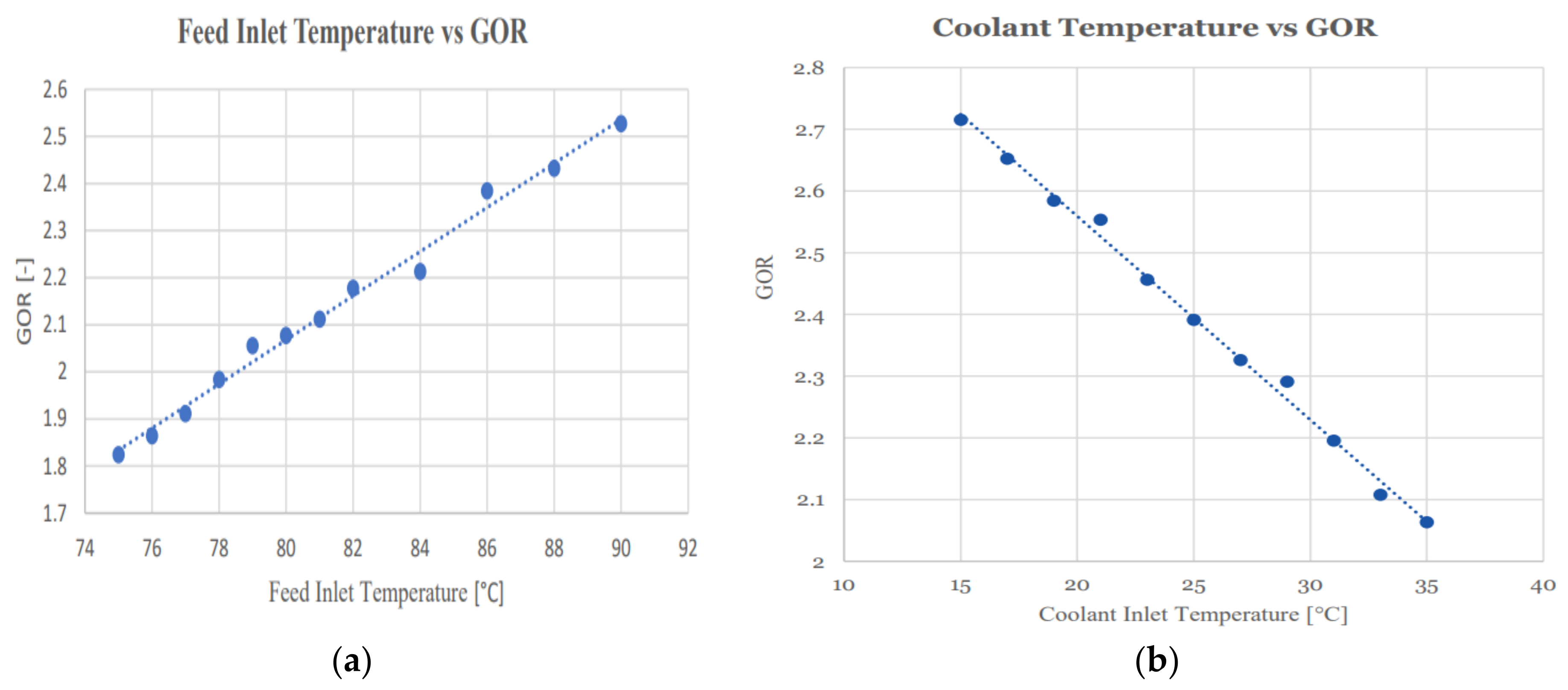 Energies 15 09439 g007 Energies 15 09439 g007