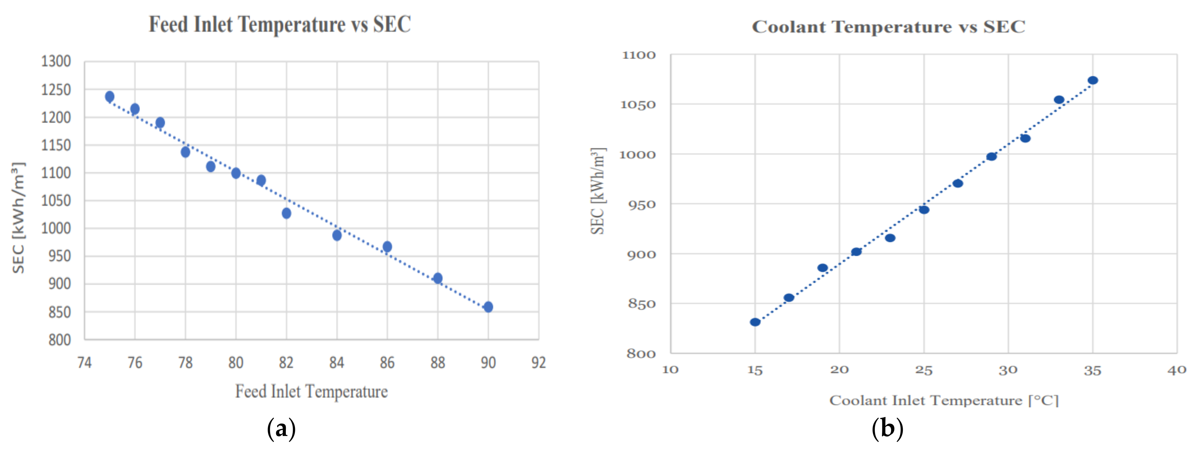 Energies 15 09439 g008 Energies 15 09439 g008