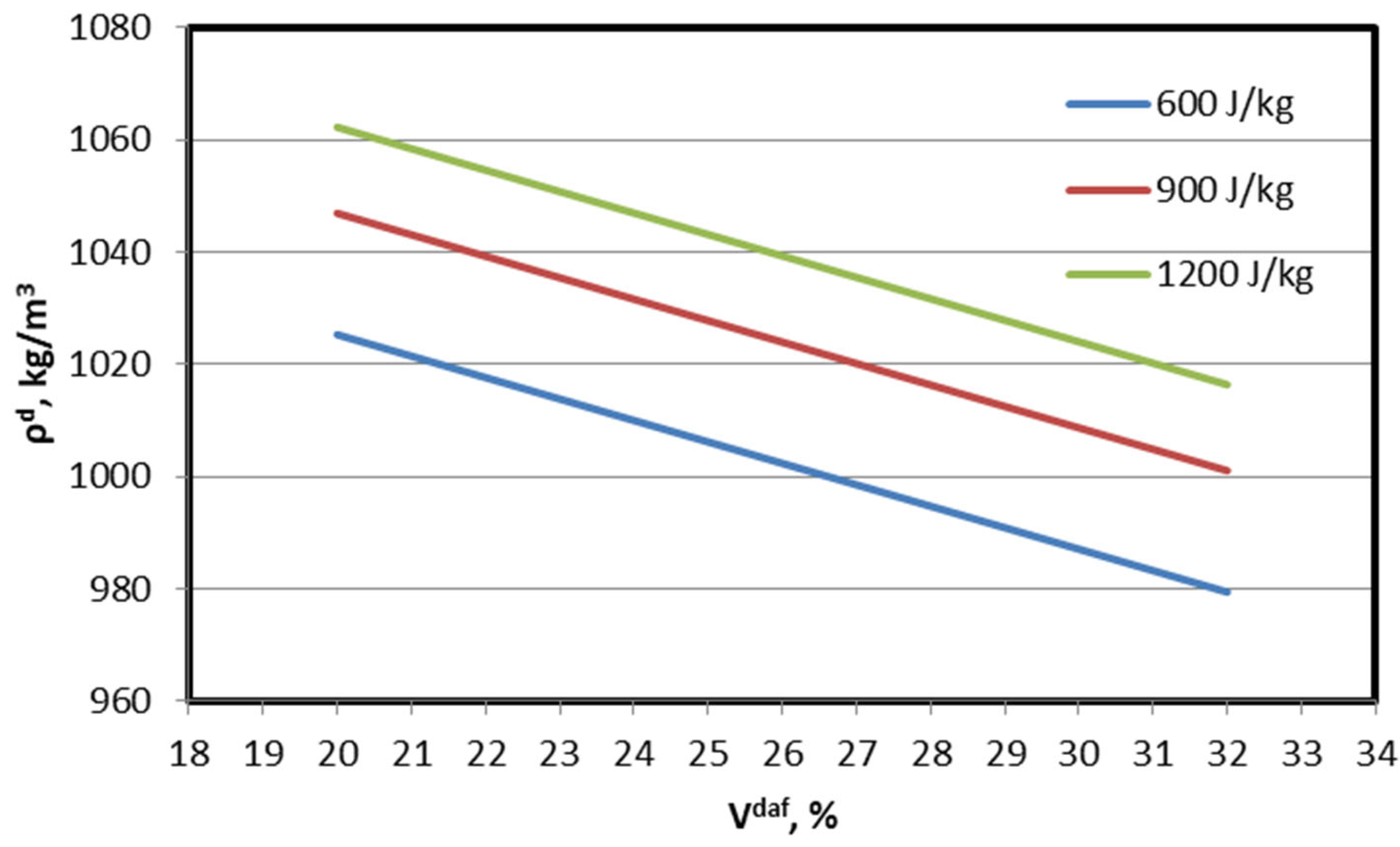 Energies 15 09440 g007