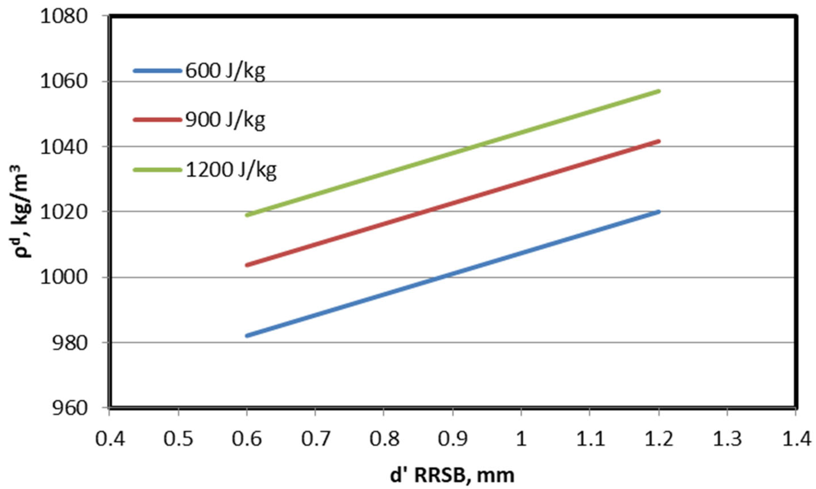 Energies 15 09440 g008